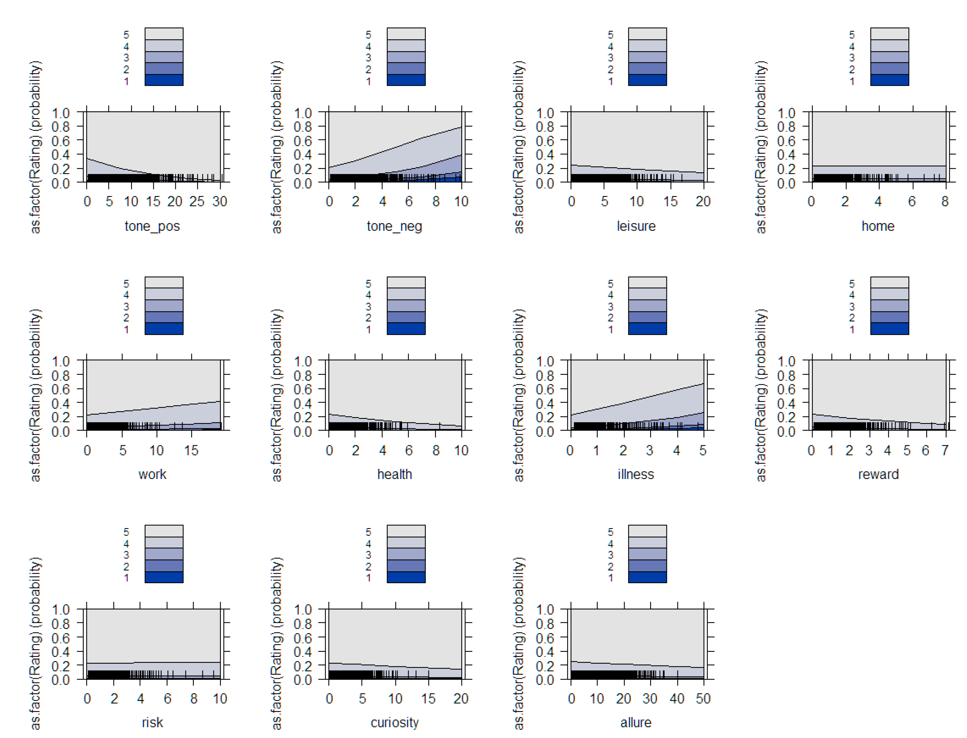 Forests 16 01426 g002