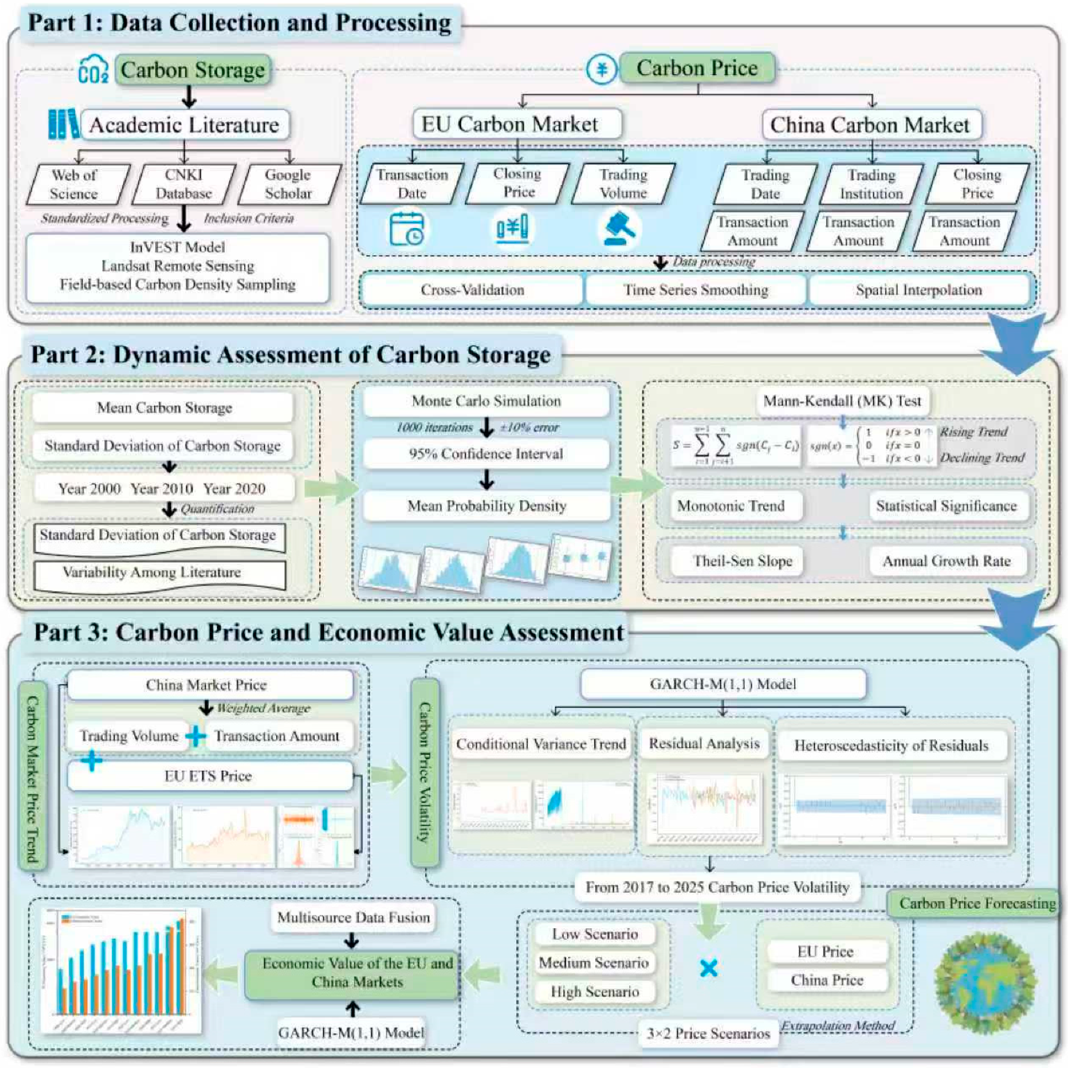 Forests 16 01427 g001