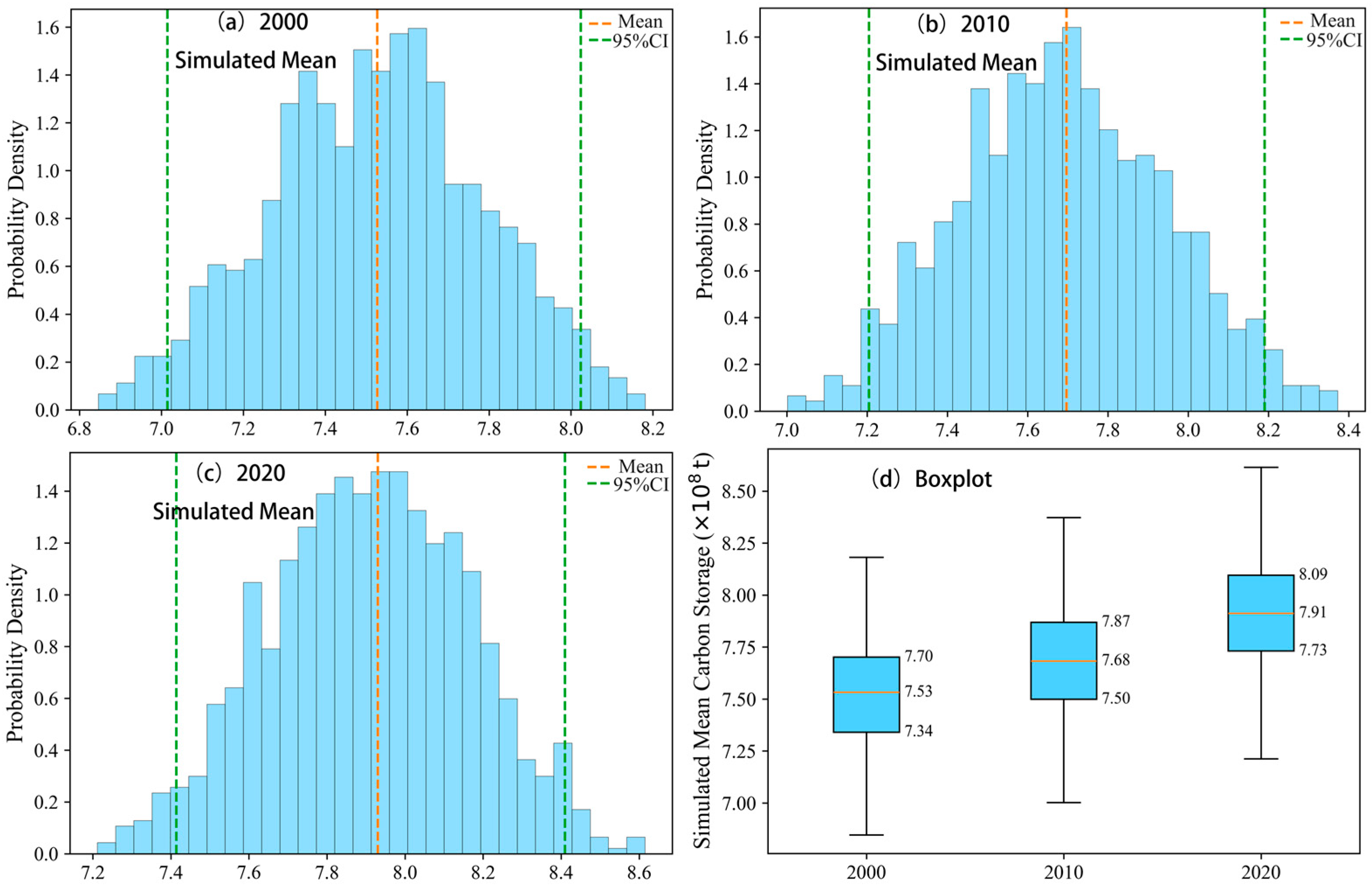 Forests 16 01427 g003