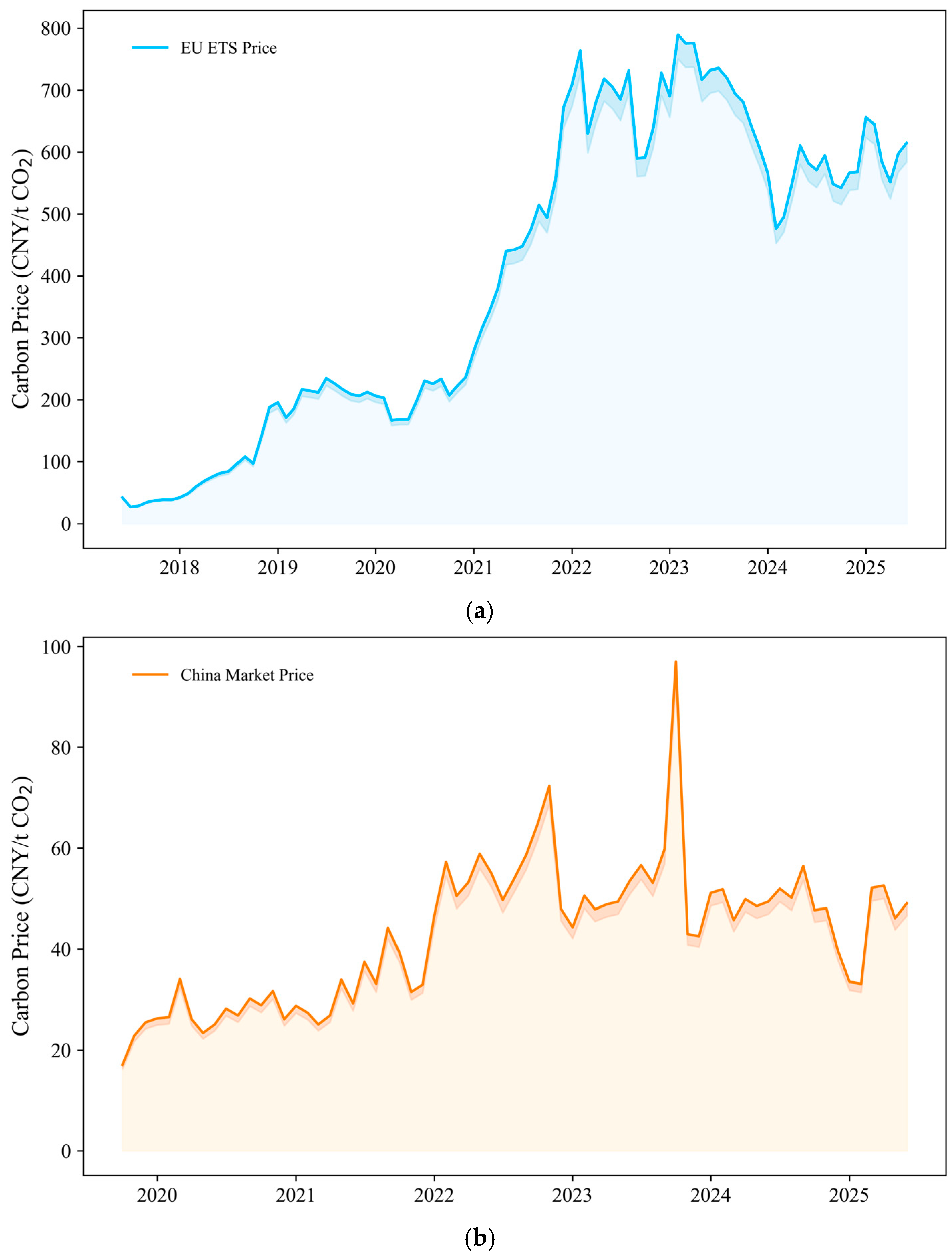 Forests 16 01427 g004