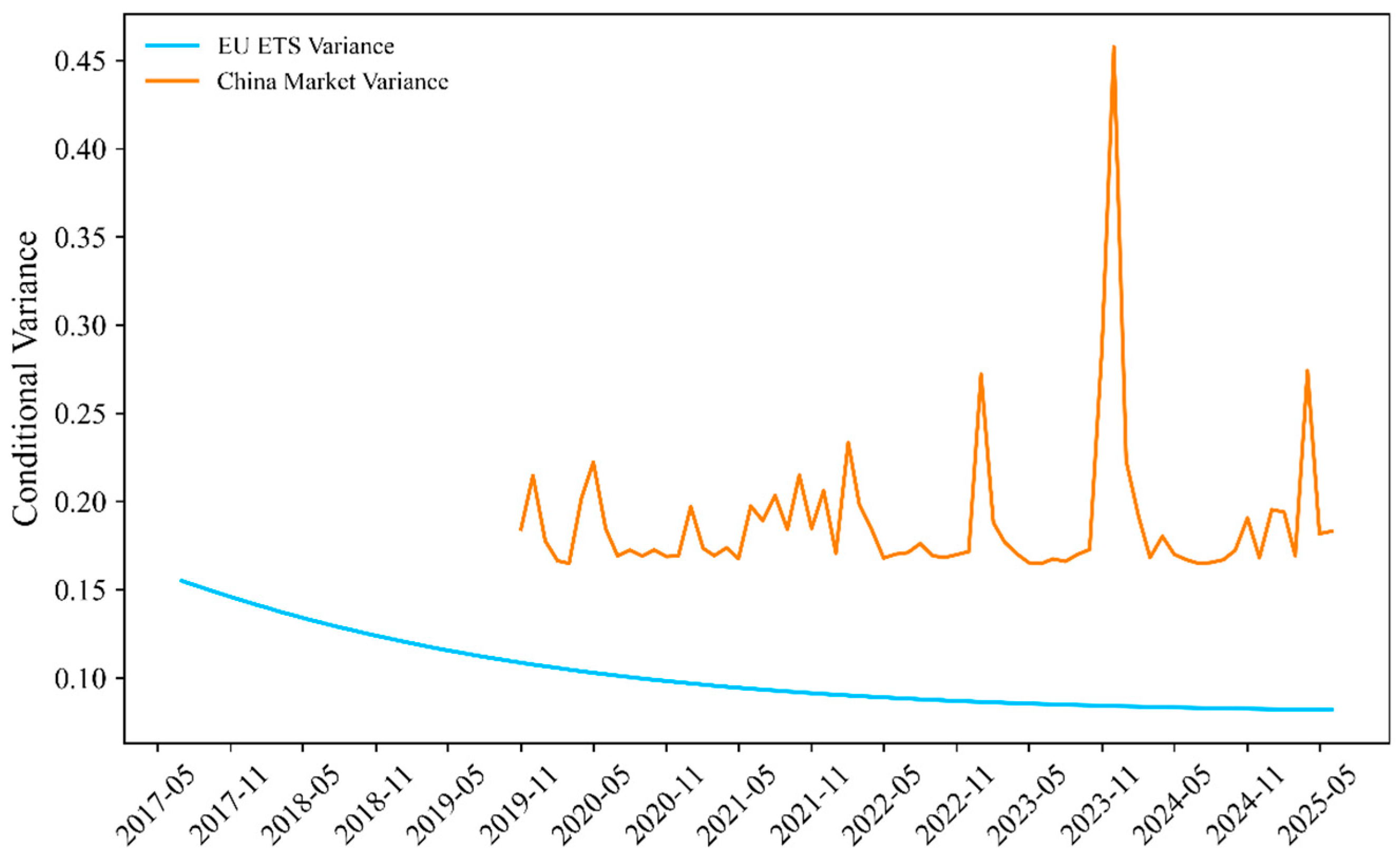 Forests 16 01427 g006