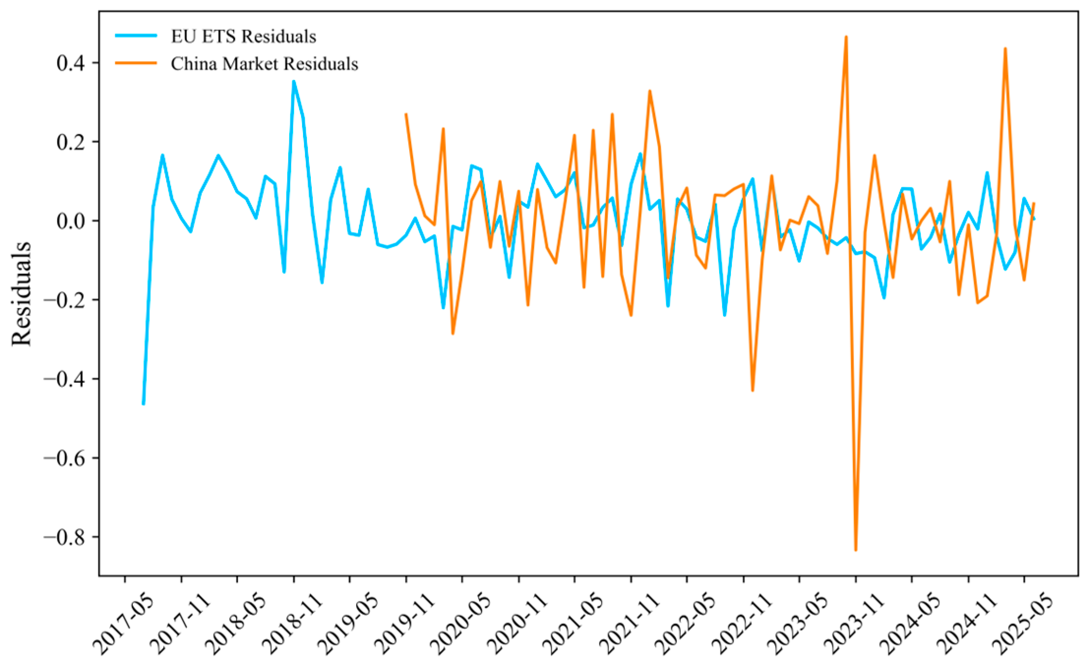 Forests 16 01427 g008