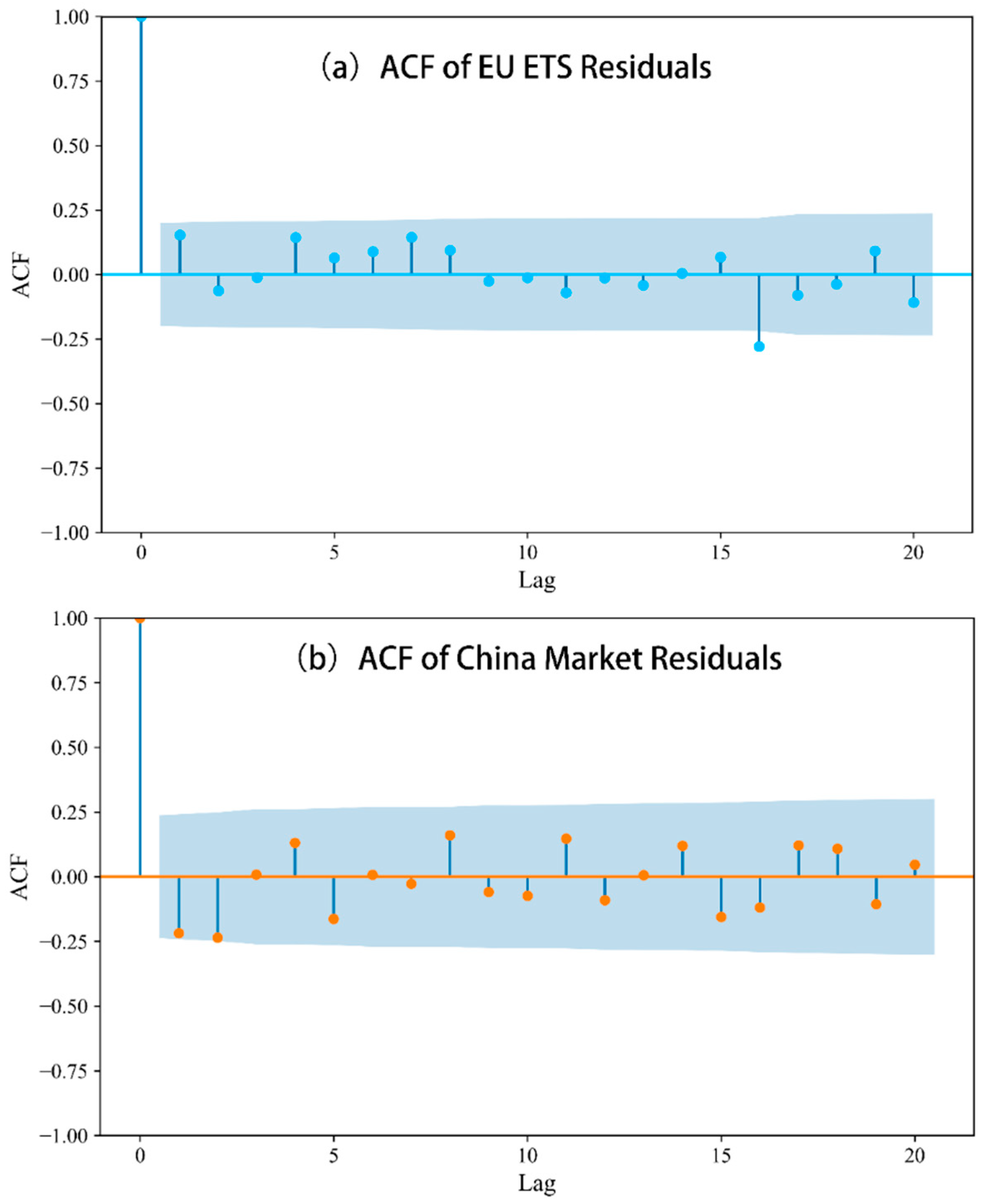 Forests 16 01427 g009