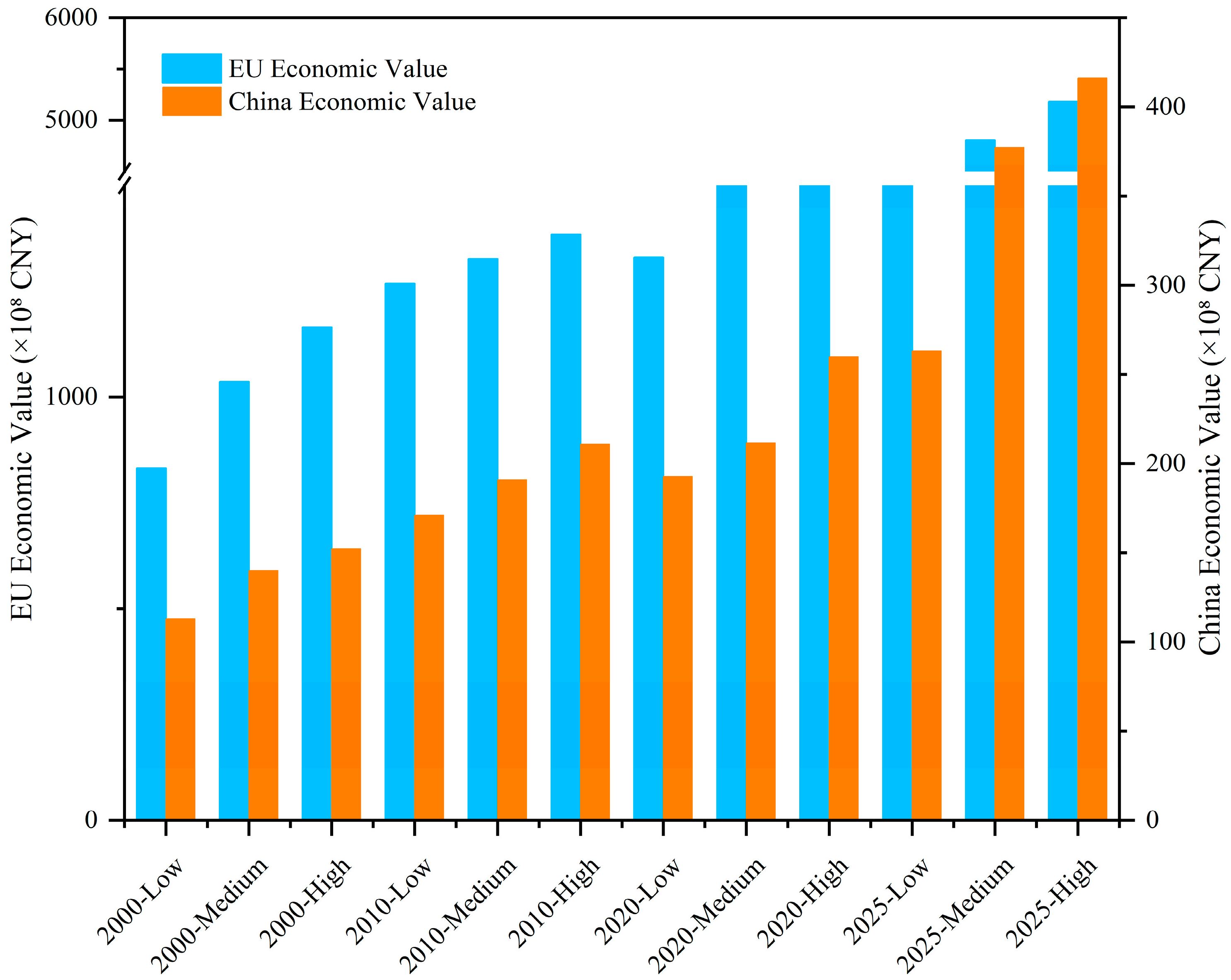 Forests 16 01427 g010