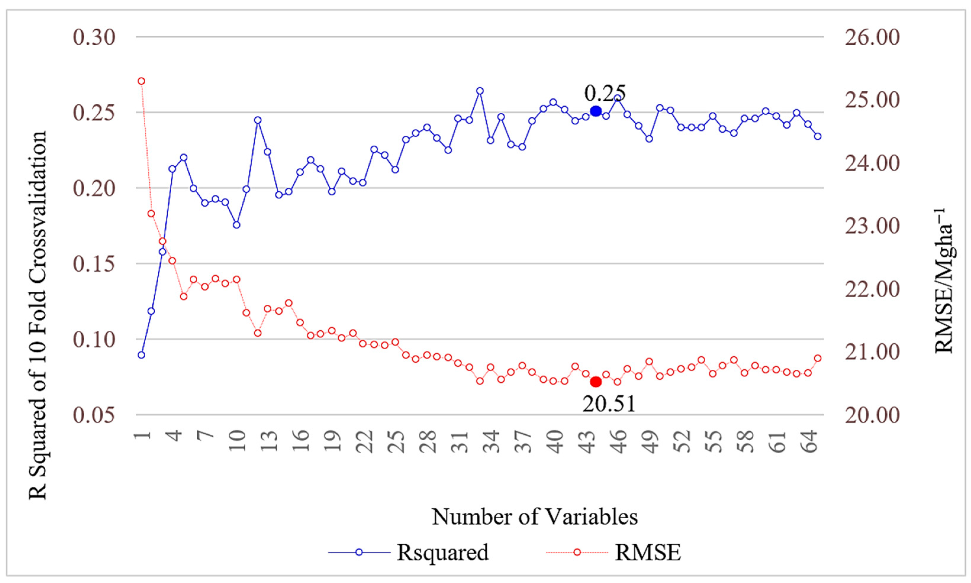 Forests 16 01430 g003