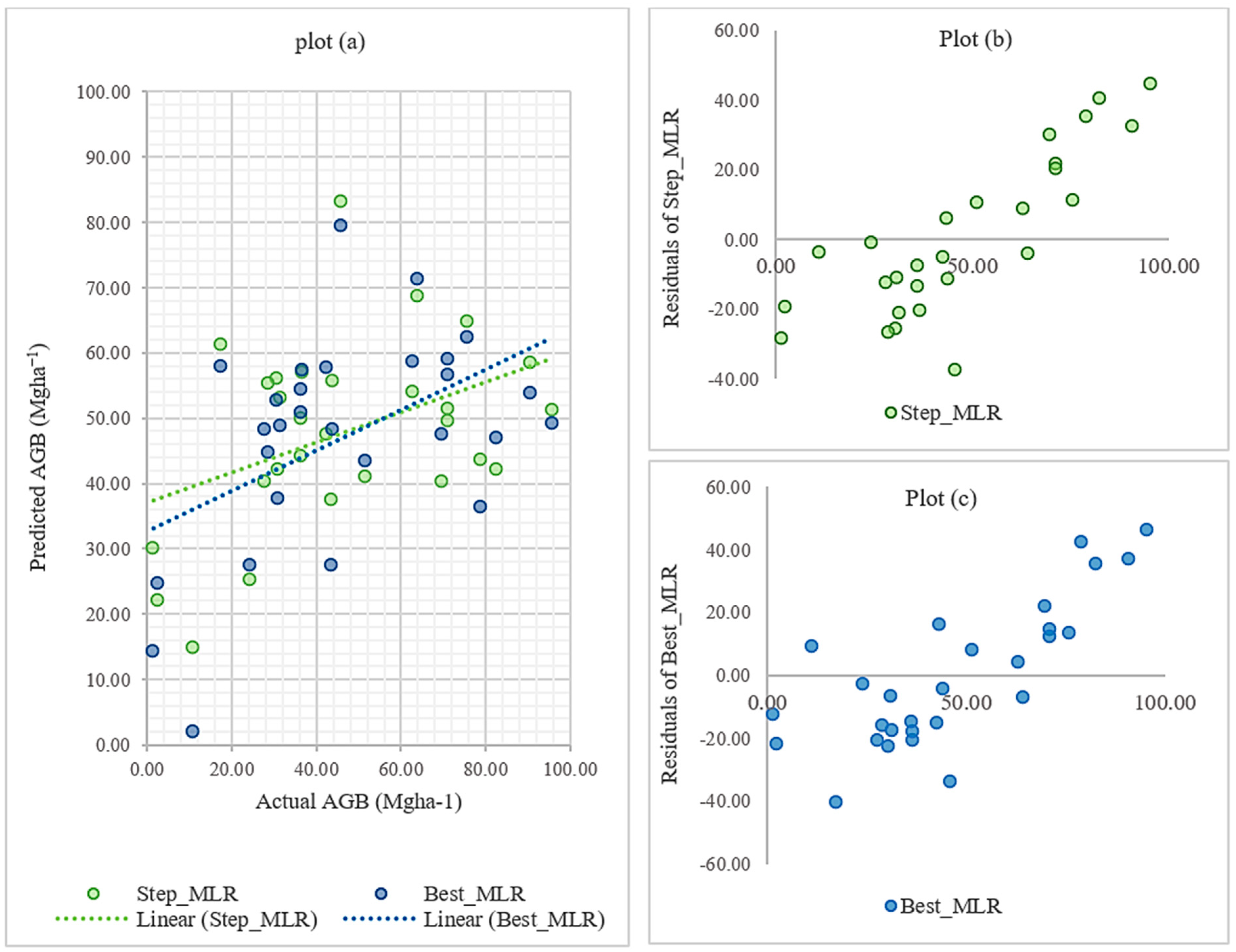 Forests 16 01430 g005