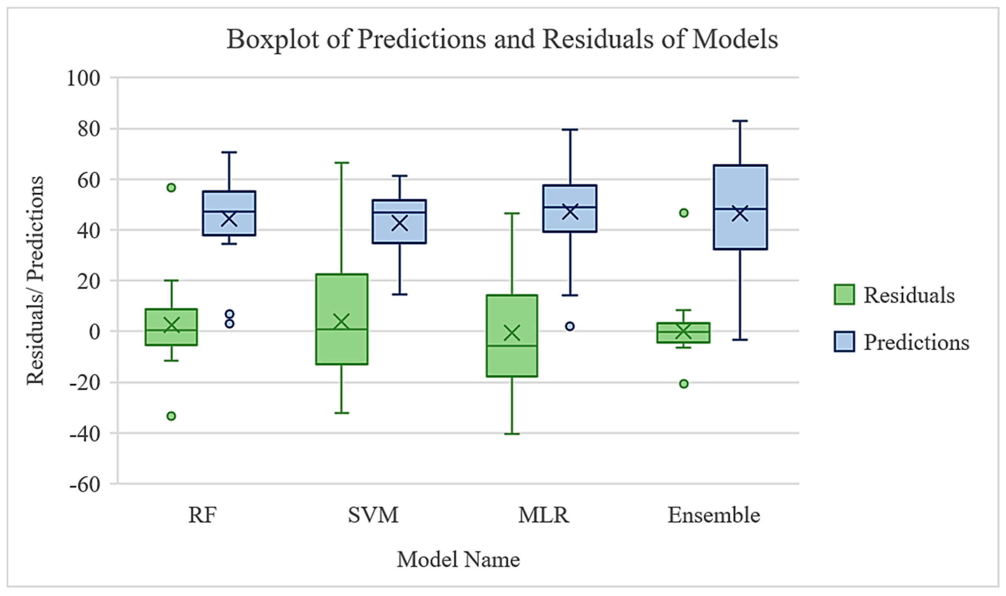 Forests 16 01430 g006