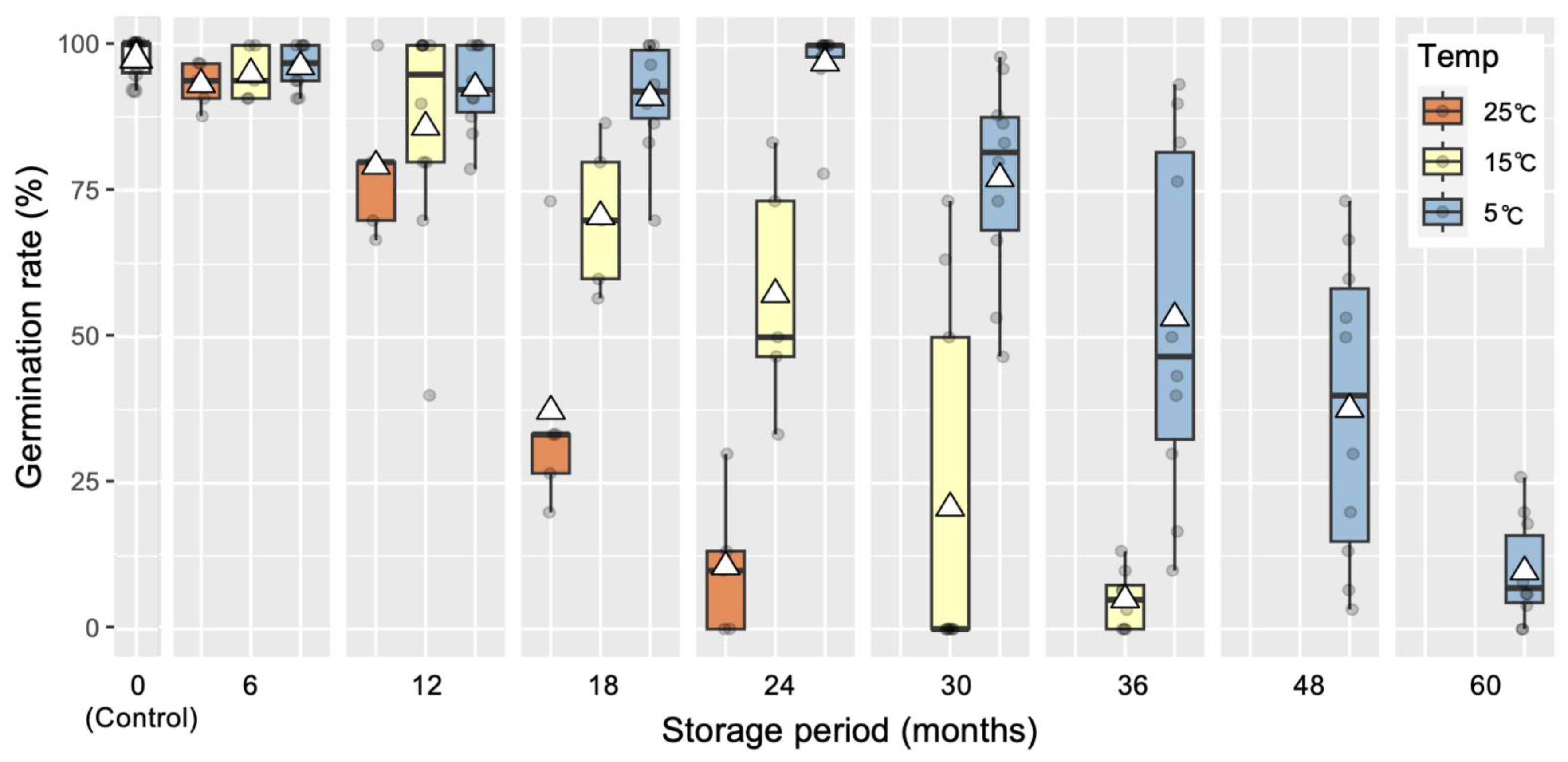 Forests 16 01431 g005 Forests 16 01431 g005