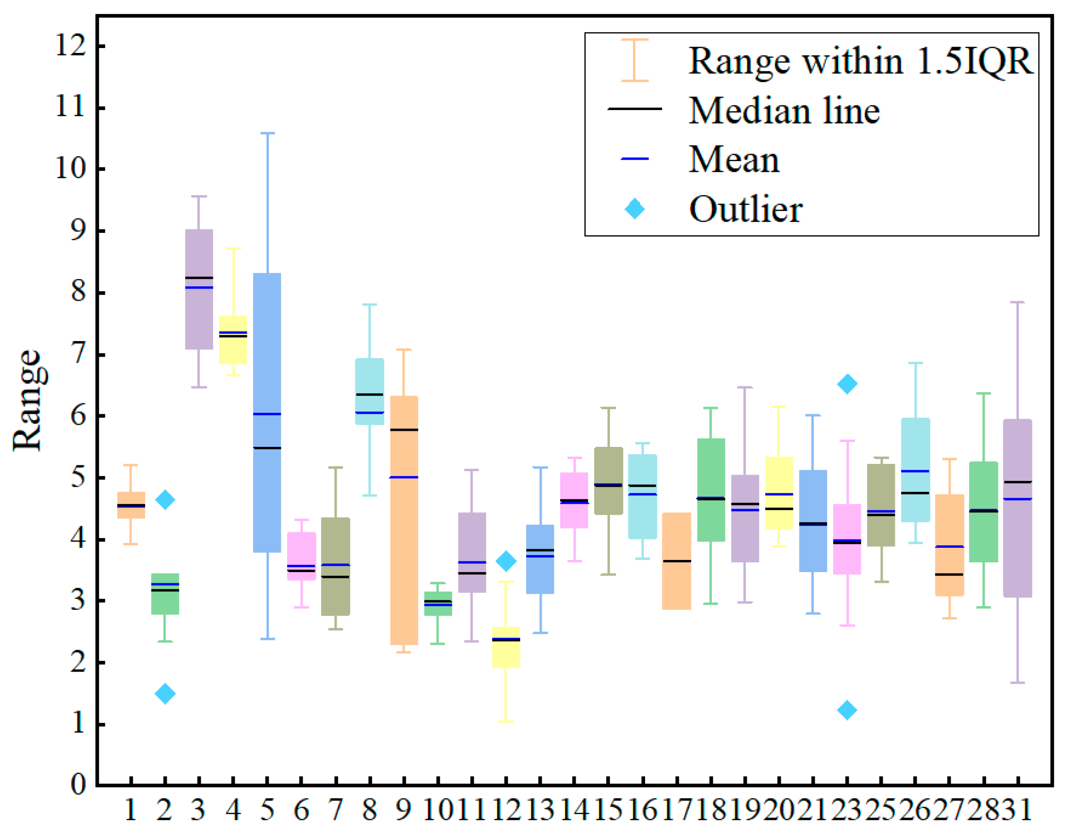 Forests 16 01432 g003 Forests 16 01432 g003