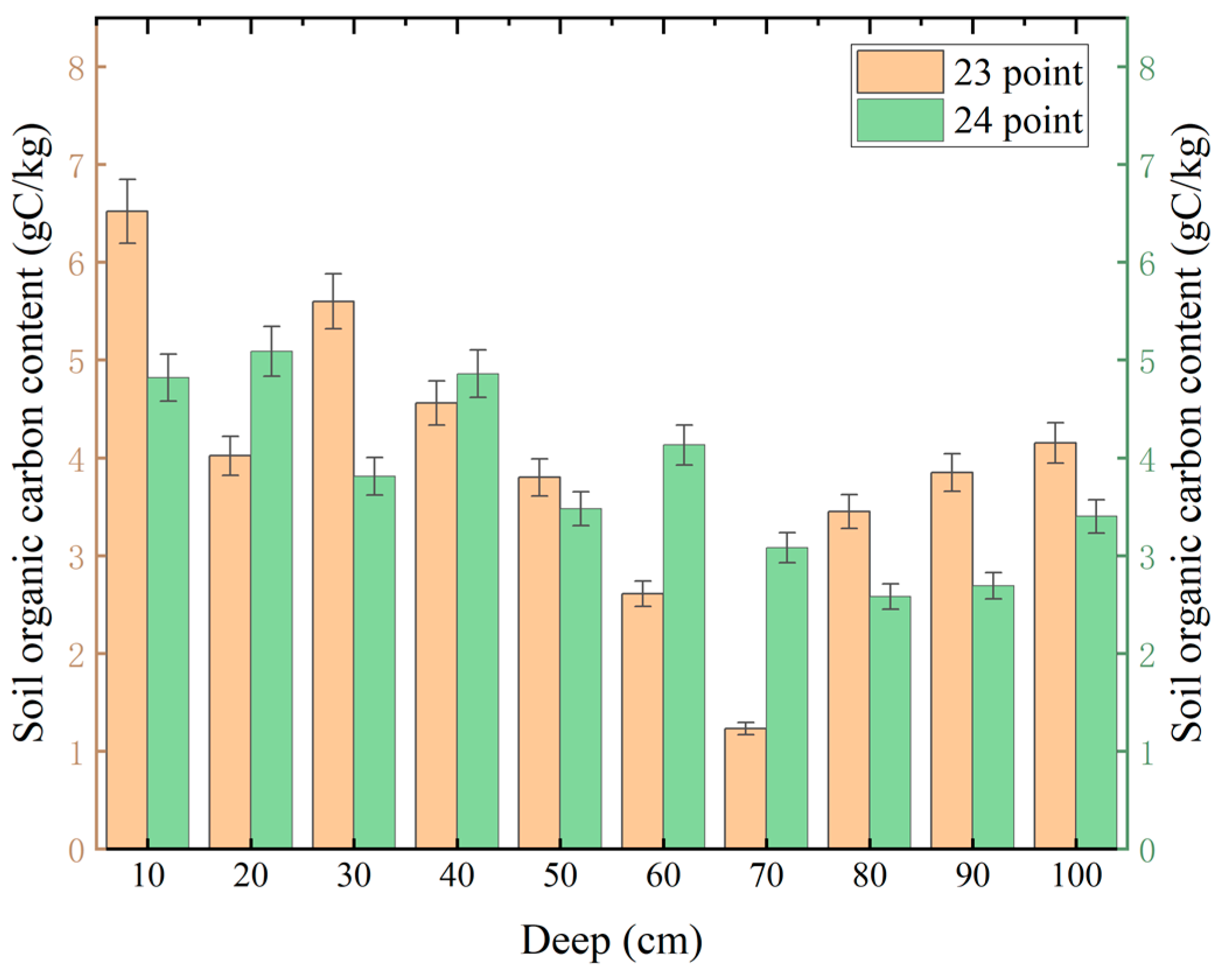 Forests 16 01432 g008 Forests 16 01432 g008