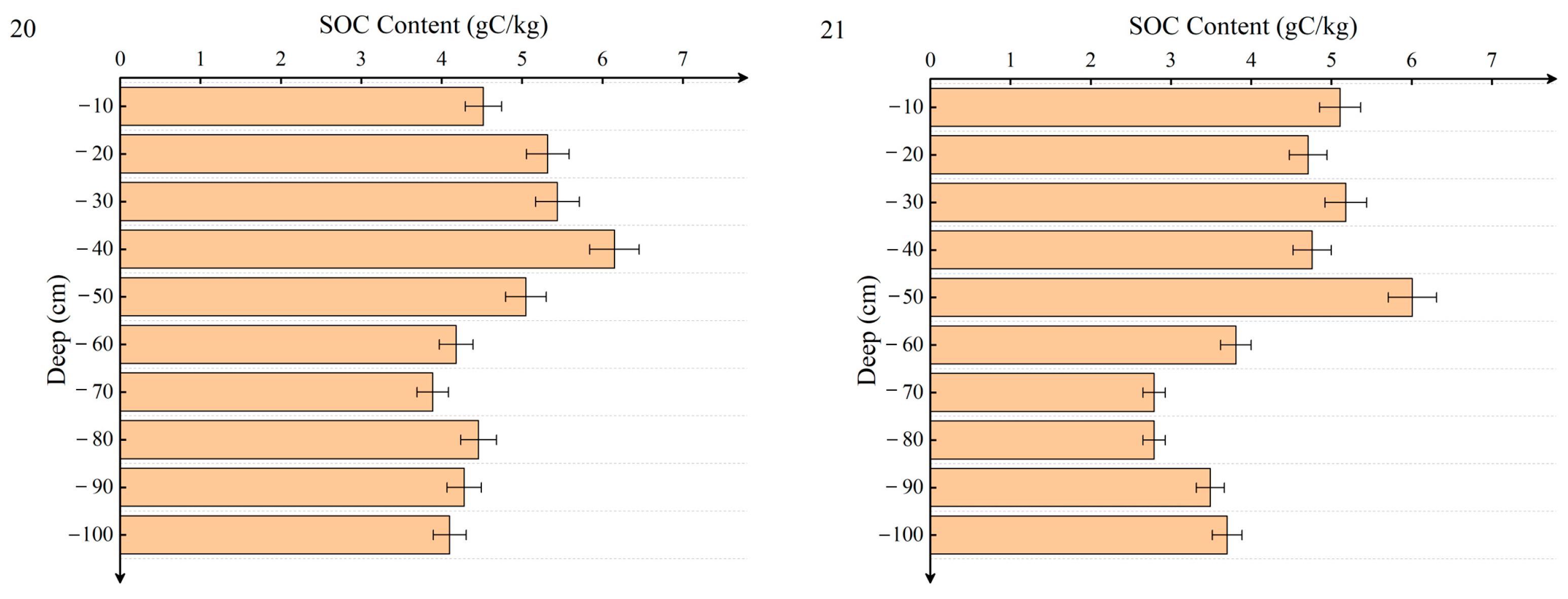 Forests 16 01432 g014 Forests 16 01432 g014