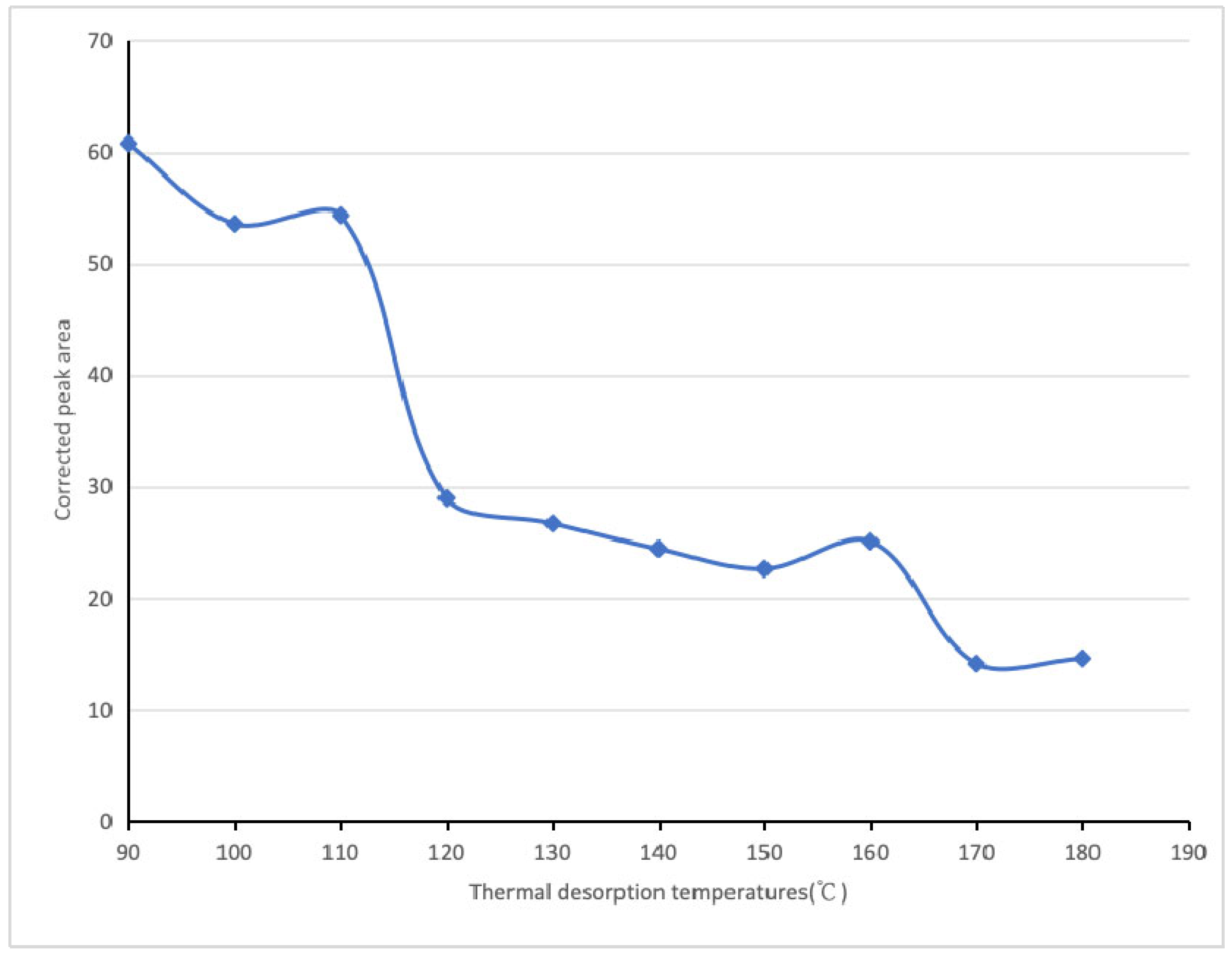 Forests 16 01433 g003