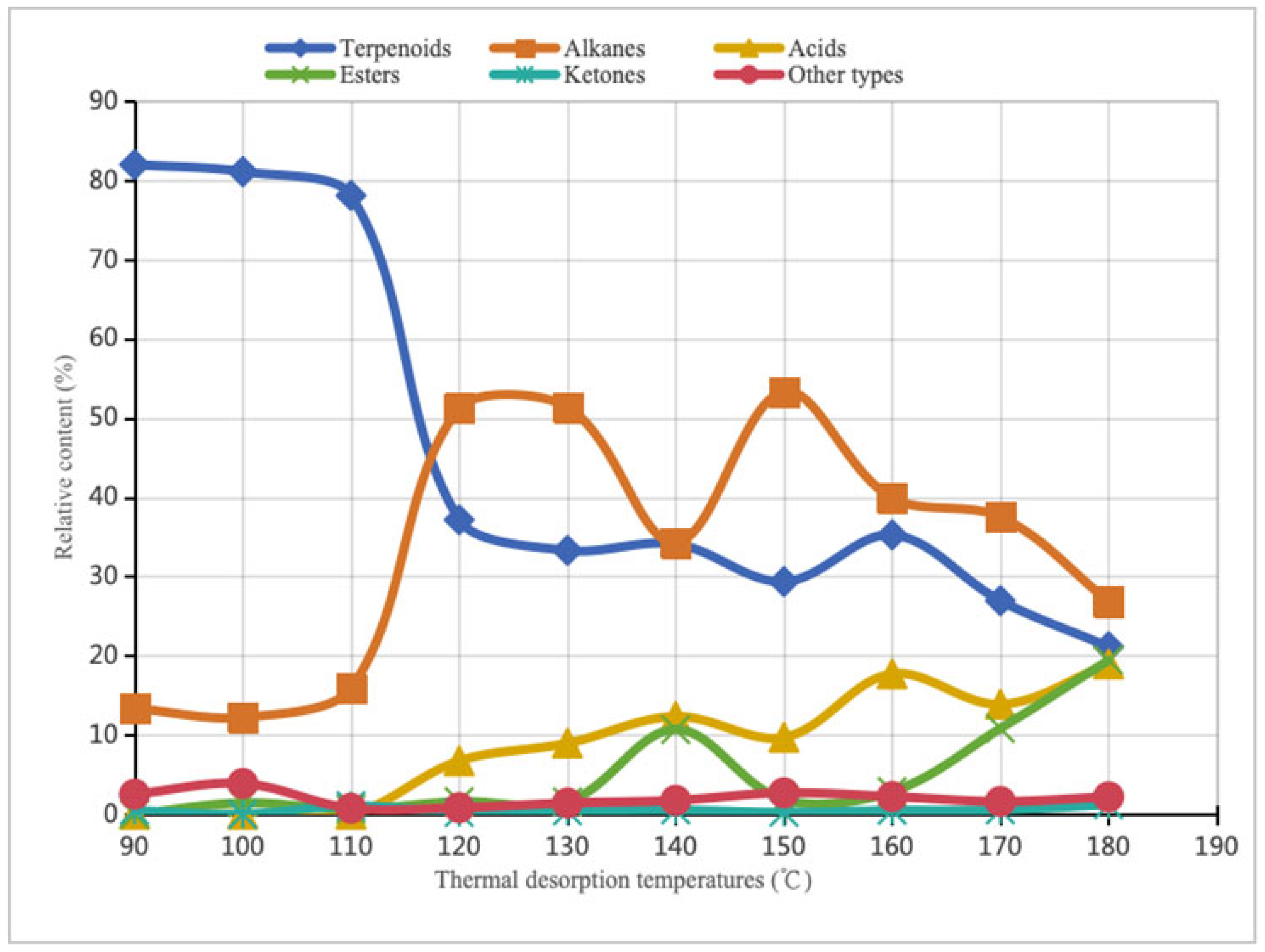 Forests 16 01433 g004