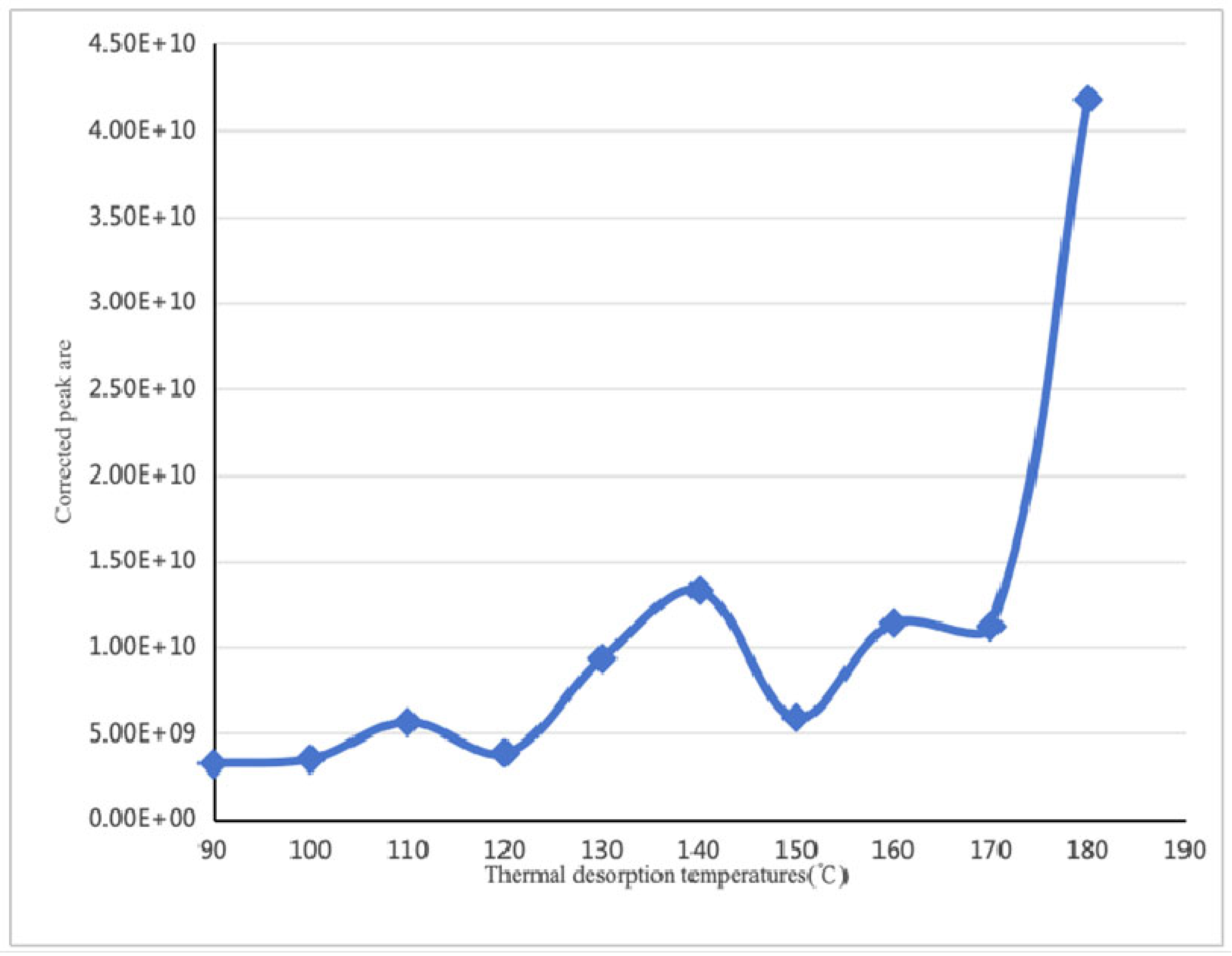 Forests 16 01433 g005