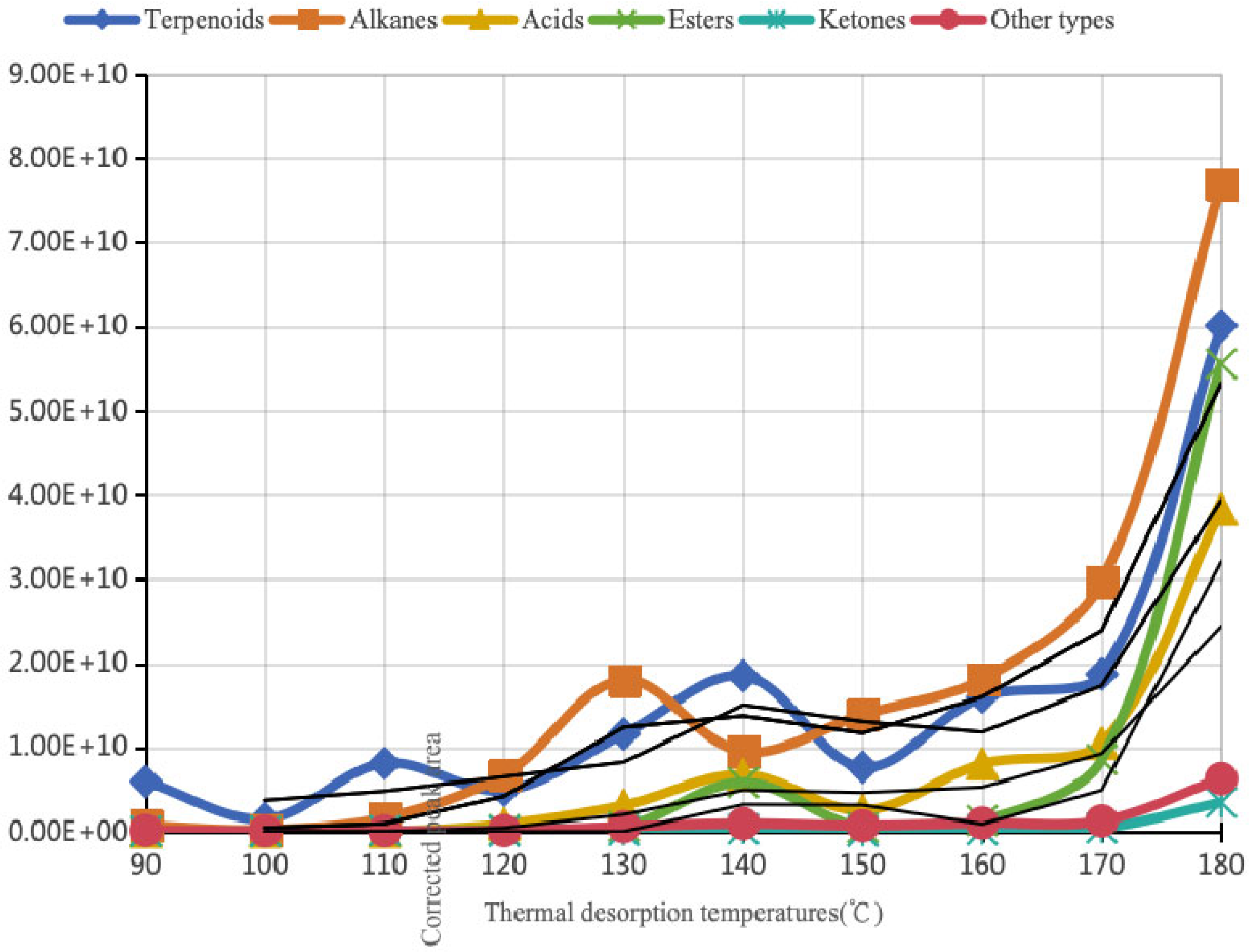Forests 16 01433 g006