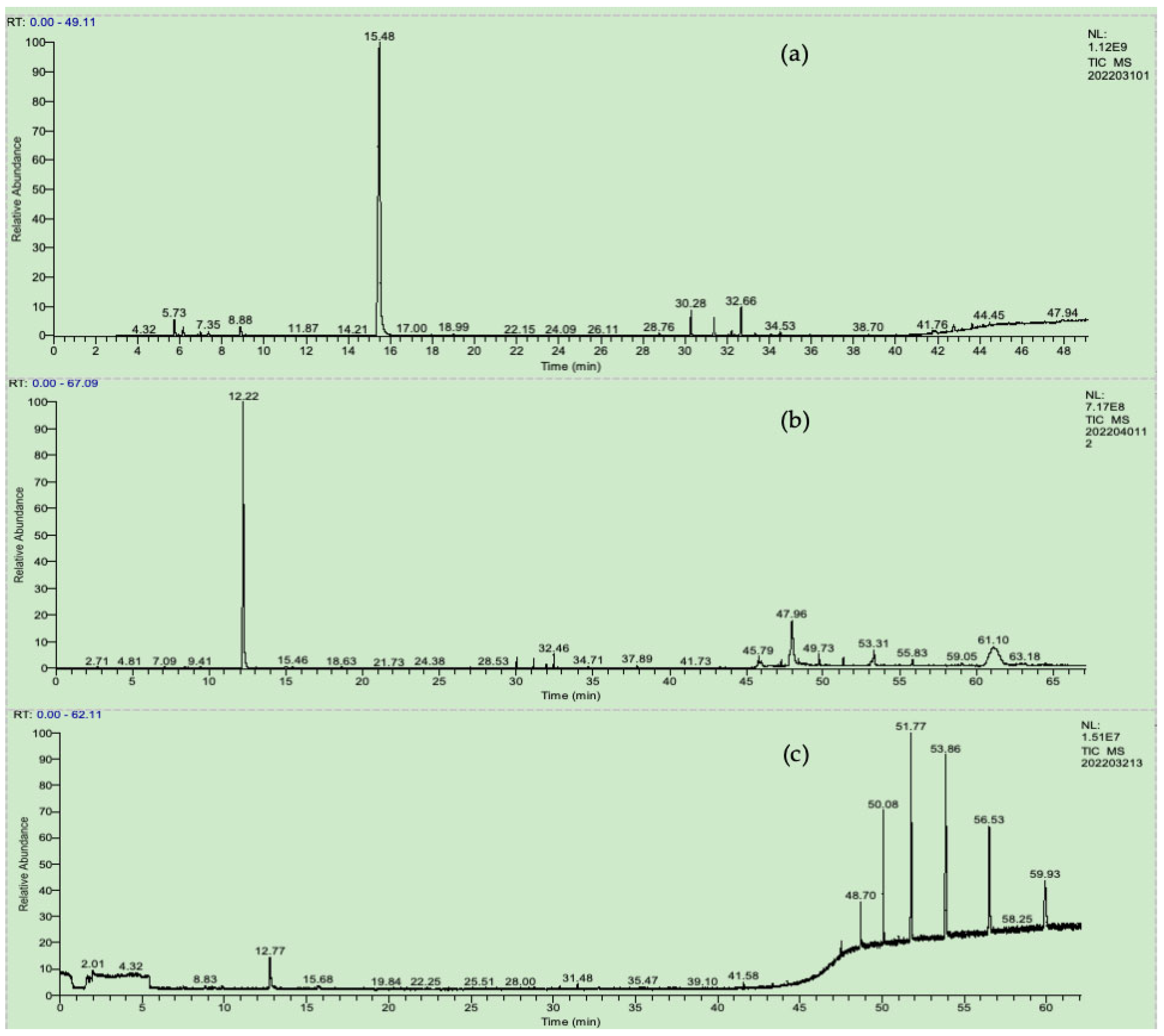 Forests 16 01433 g007