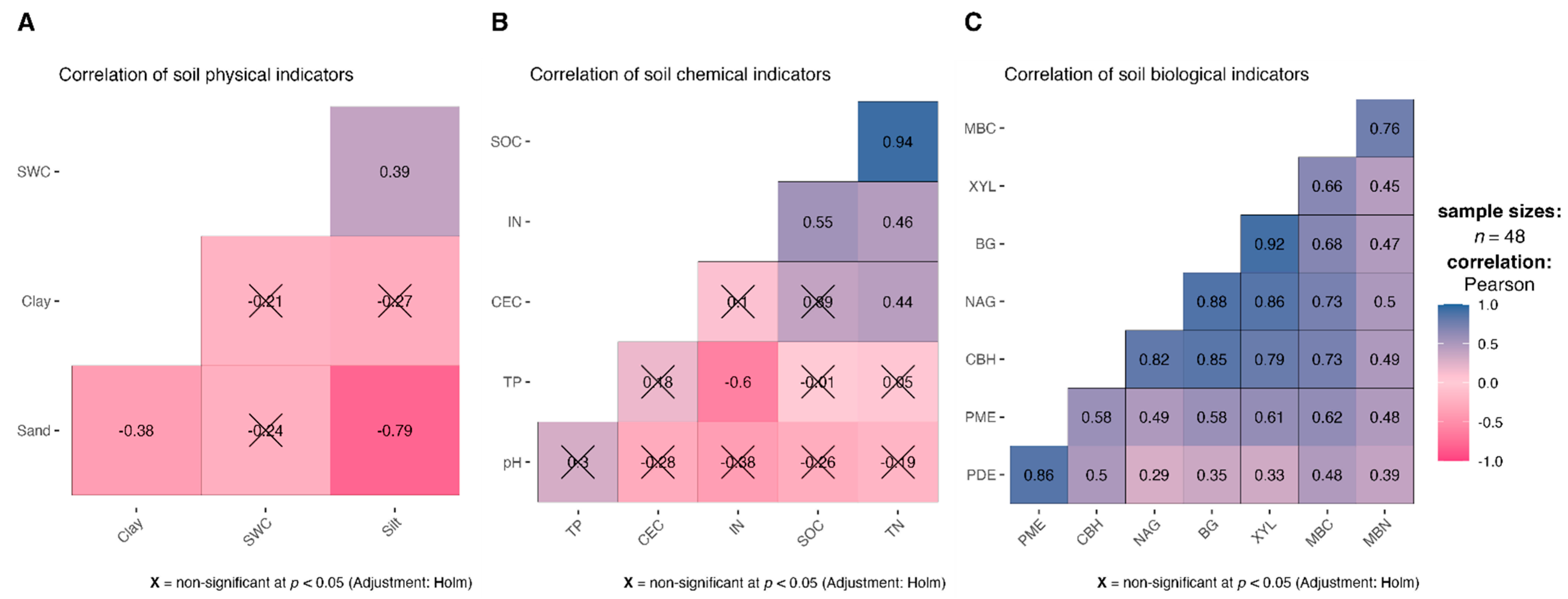Forests 16 01435 g002 Forests 16 01435 g002