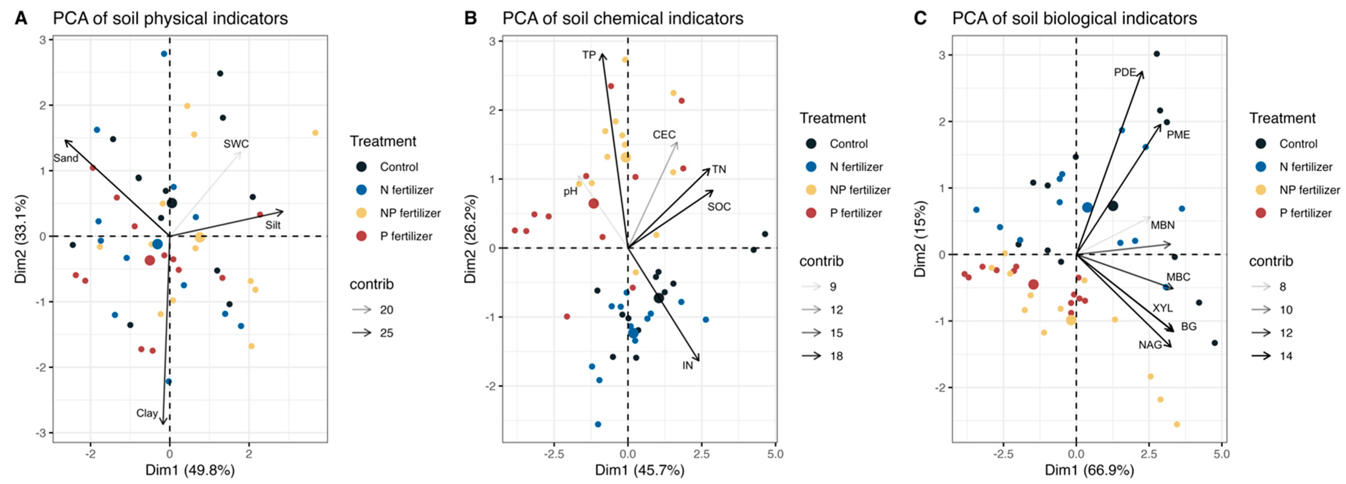 Forests 16 01435 g003 Forests 16 01435 g003