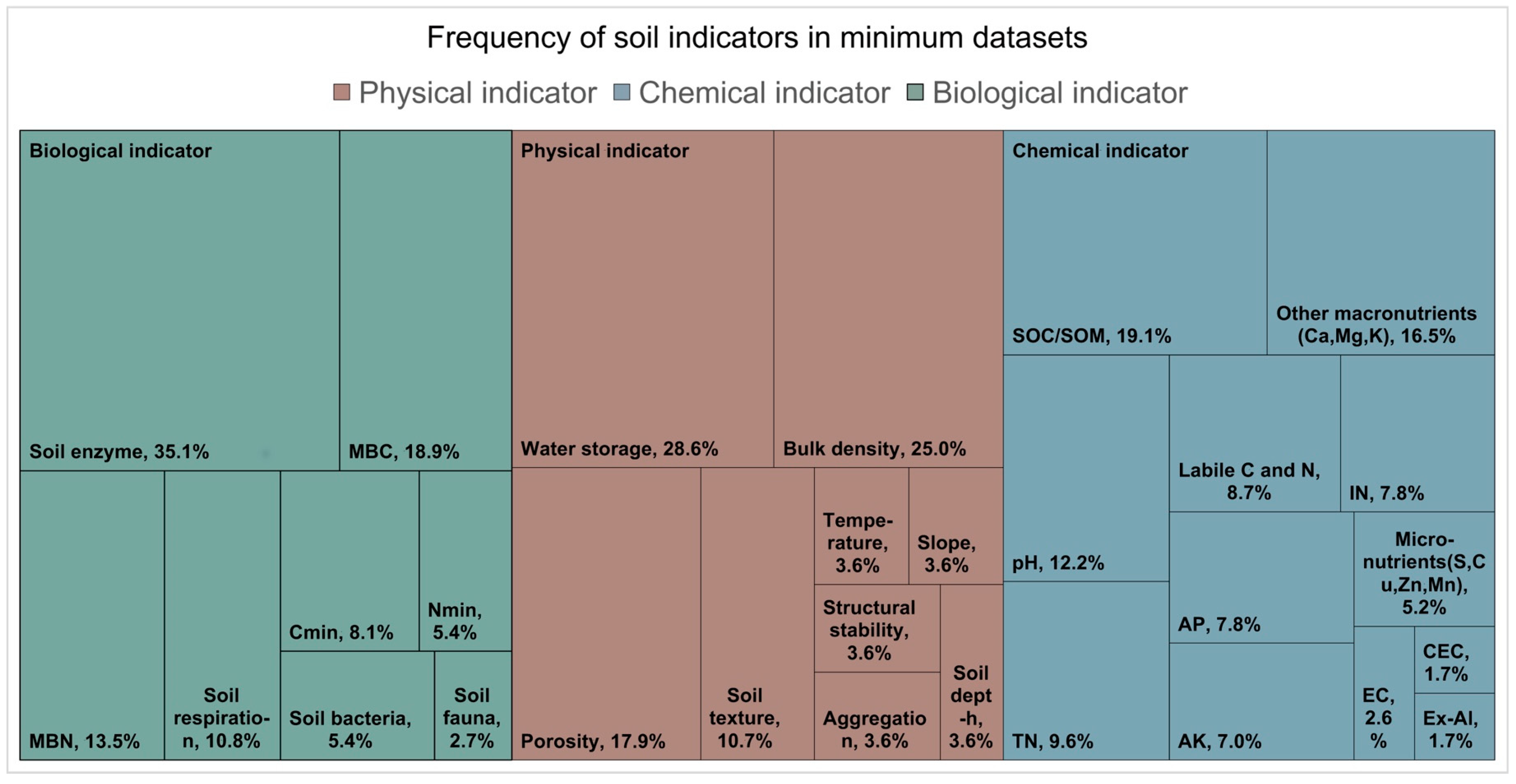 Forests 16 01435 g004 Forests 16 01435 g004