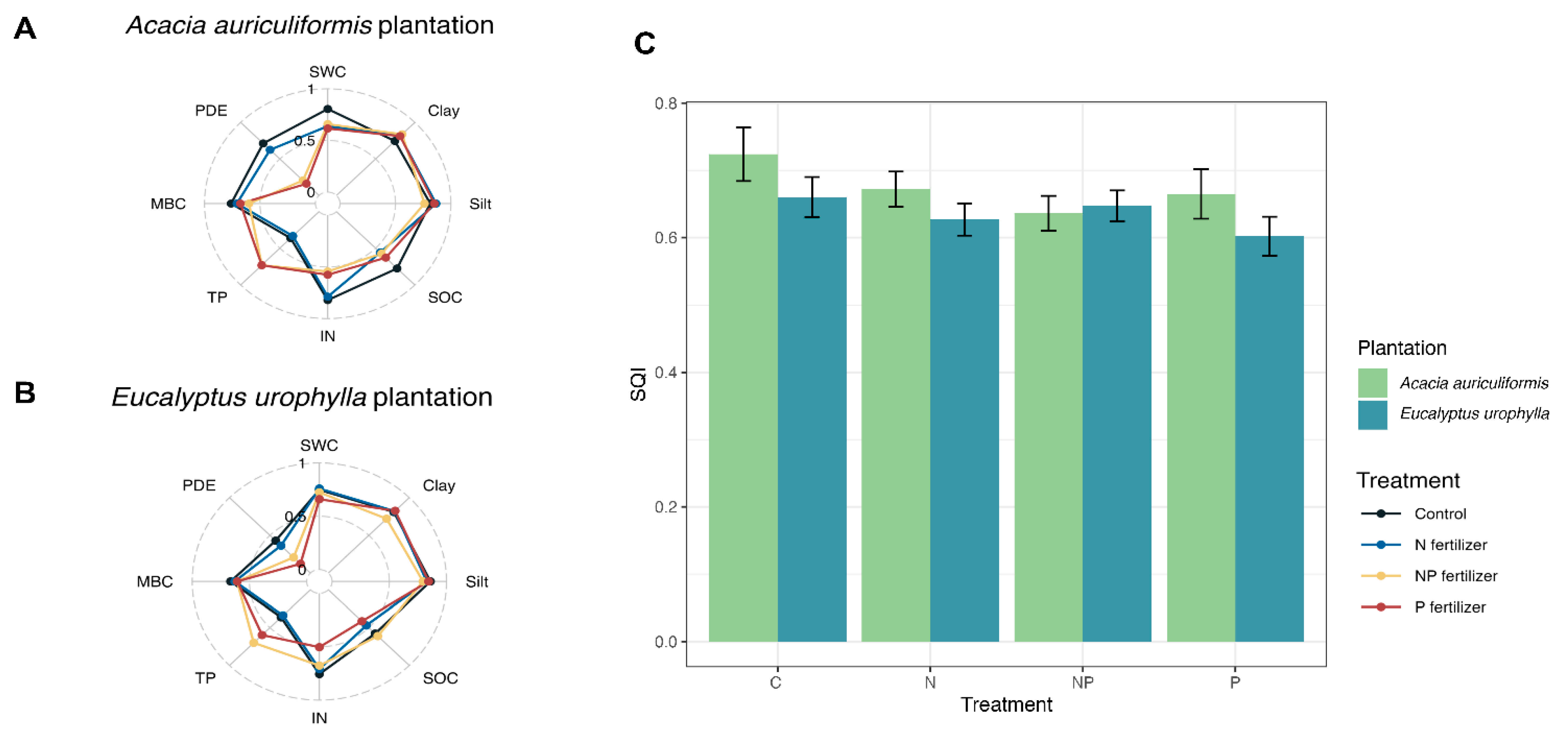 Forests 16 01435 g005 Forests 16 01435 g005