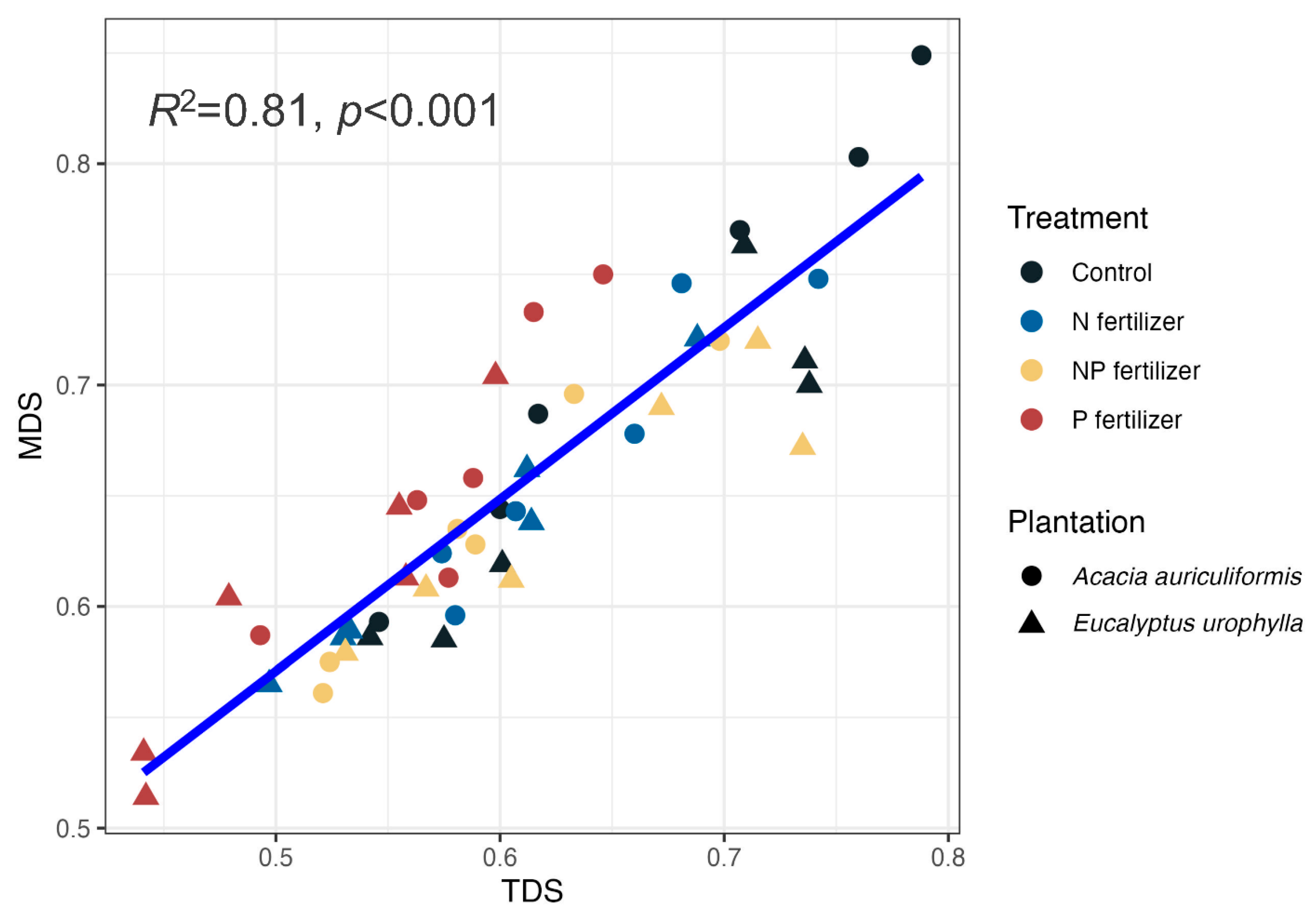 Forests 16 01435 g006 Forests 16 01435 g006