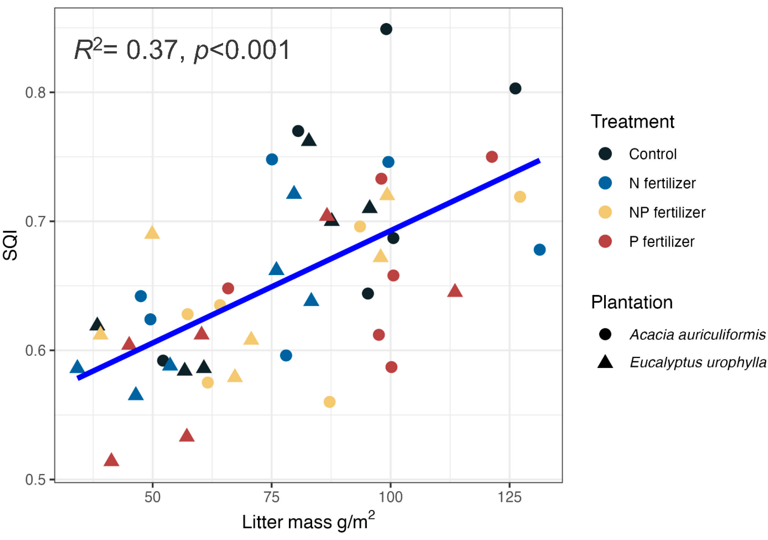 Forests 16 01435 g007 Forests 16 01435 g007