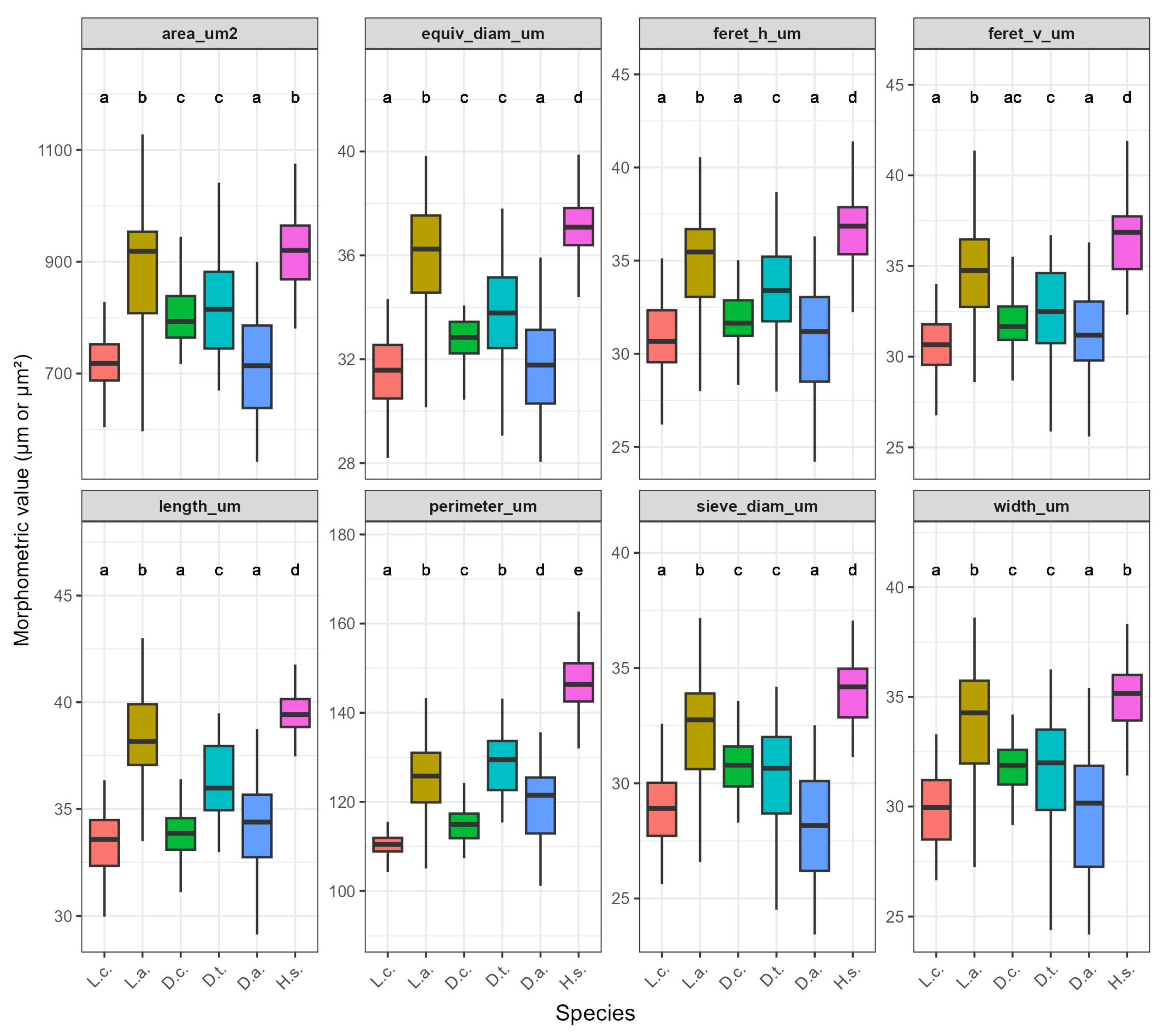 Forests 16 01437 g007