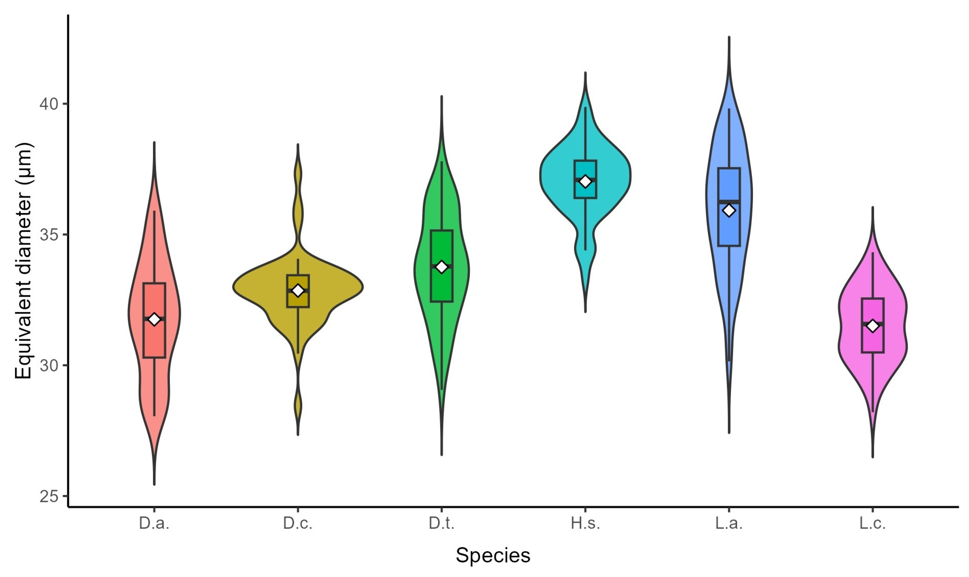 Forests 16 01437 g008