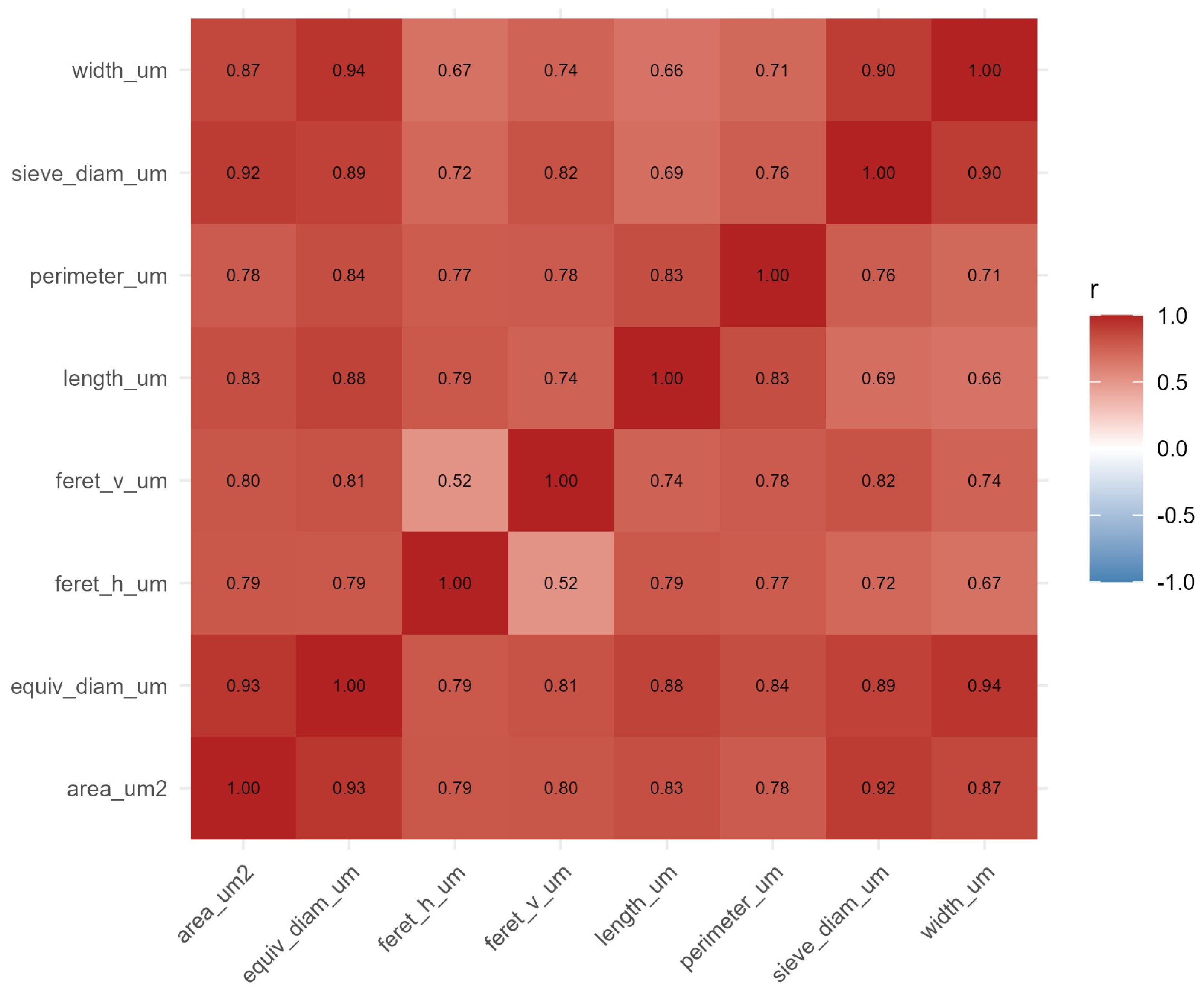 Forests 16 01437 g009