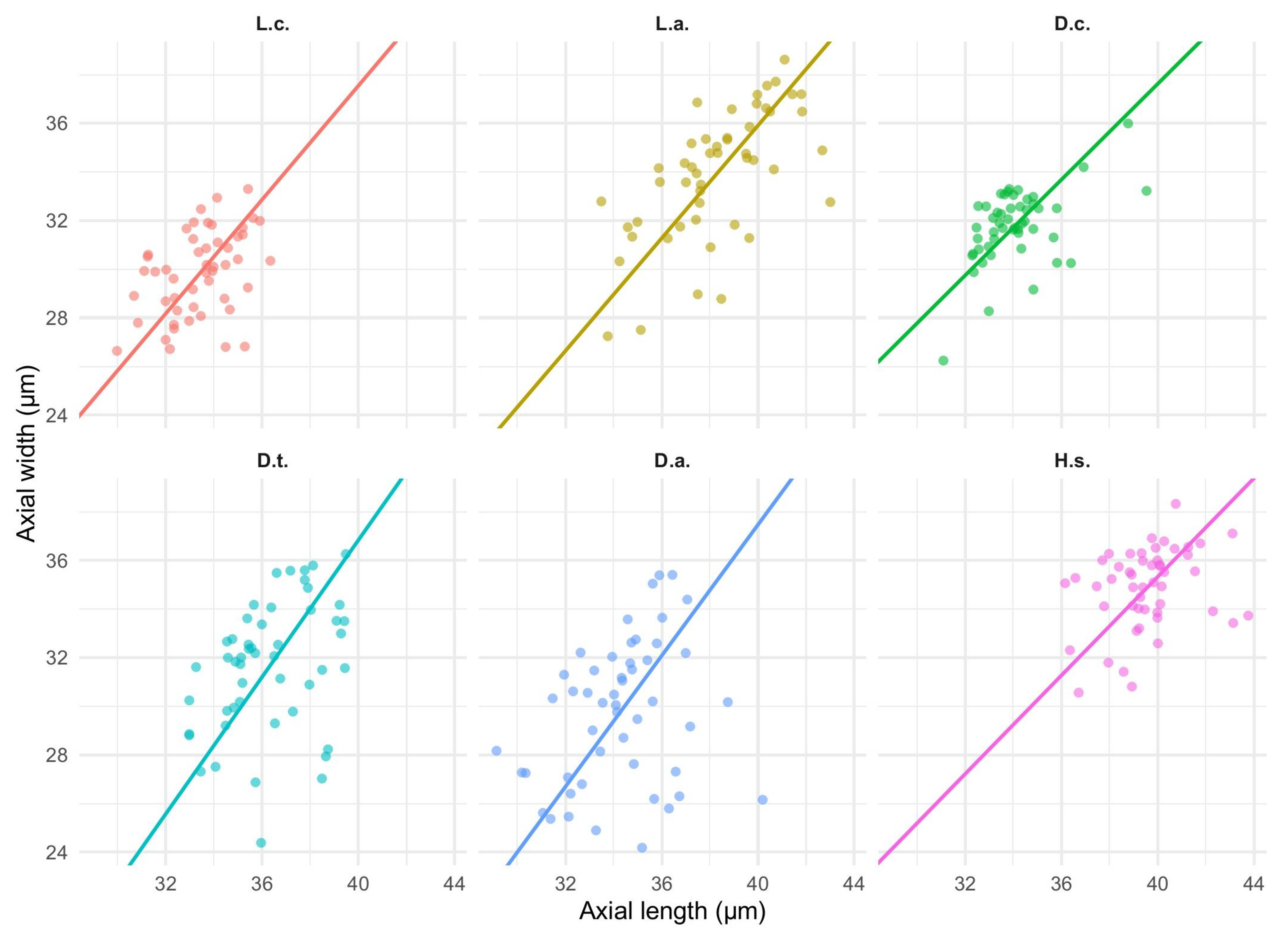 Forests 16 01437 g010