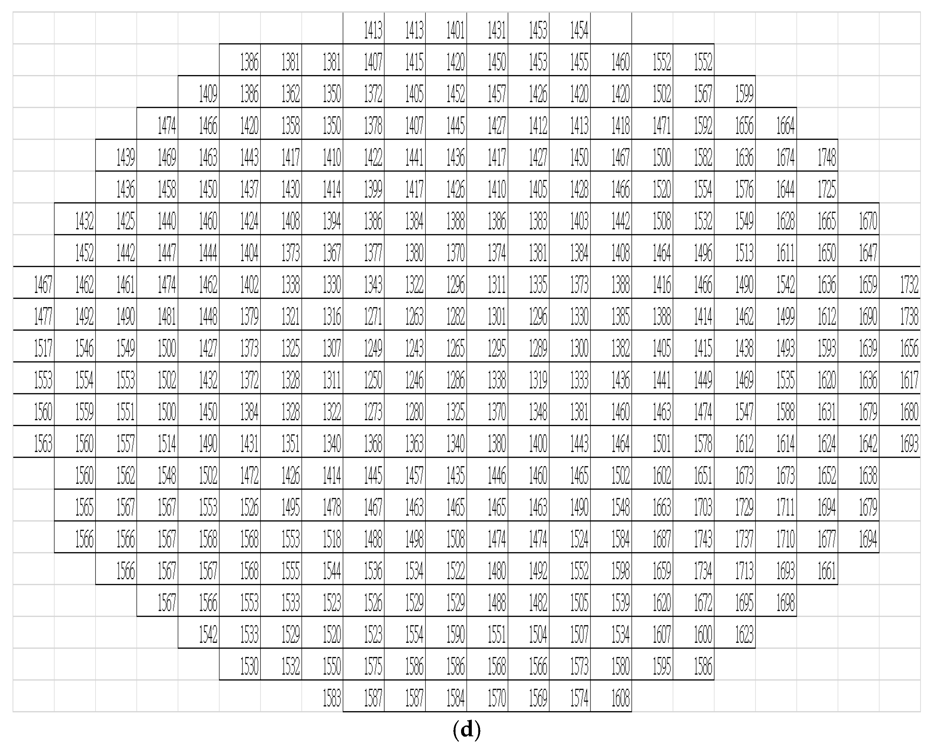 Forests 16 01439 g001b
