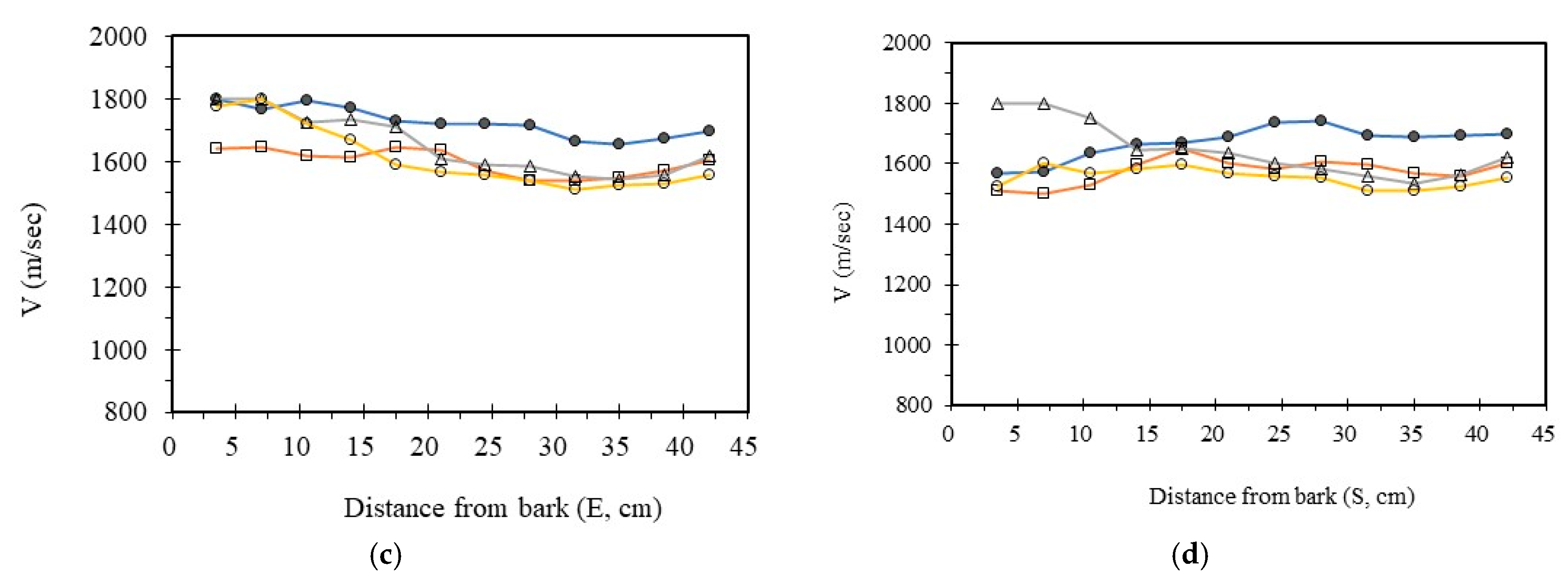 Forests 16 01439 g004b