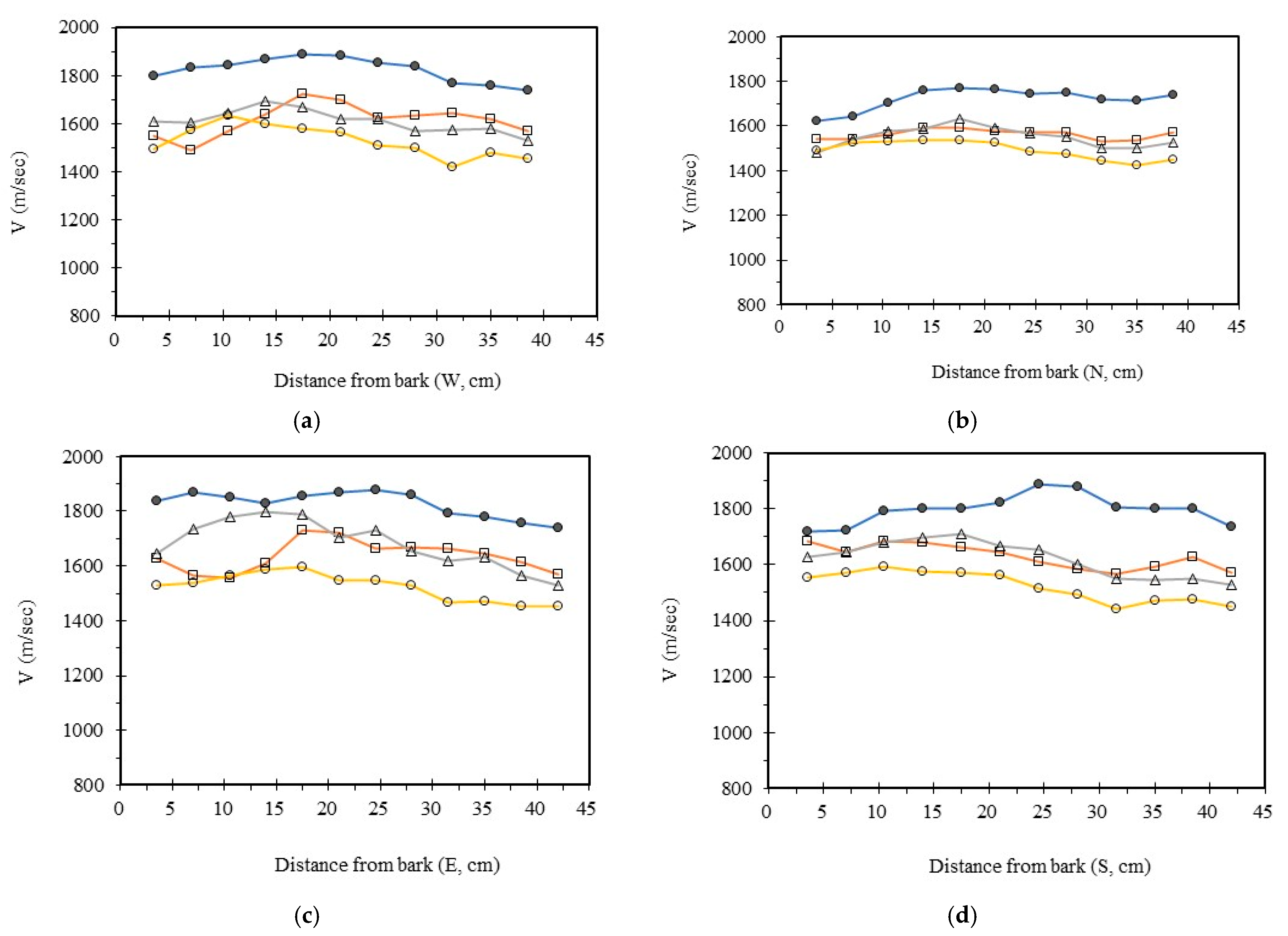 Forests 16 01439 g005
