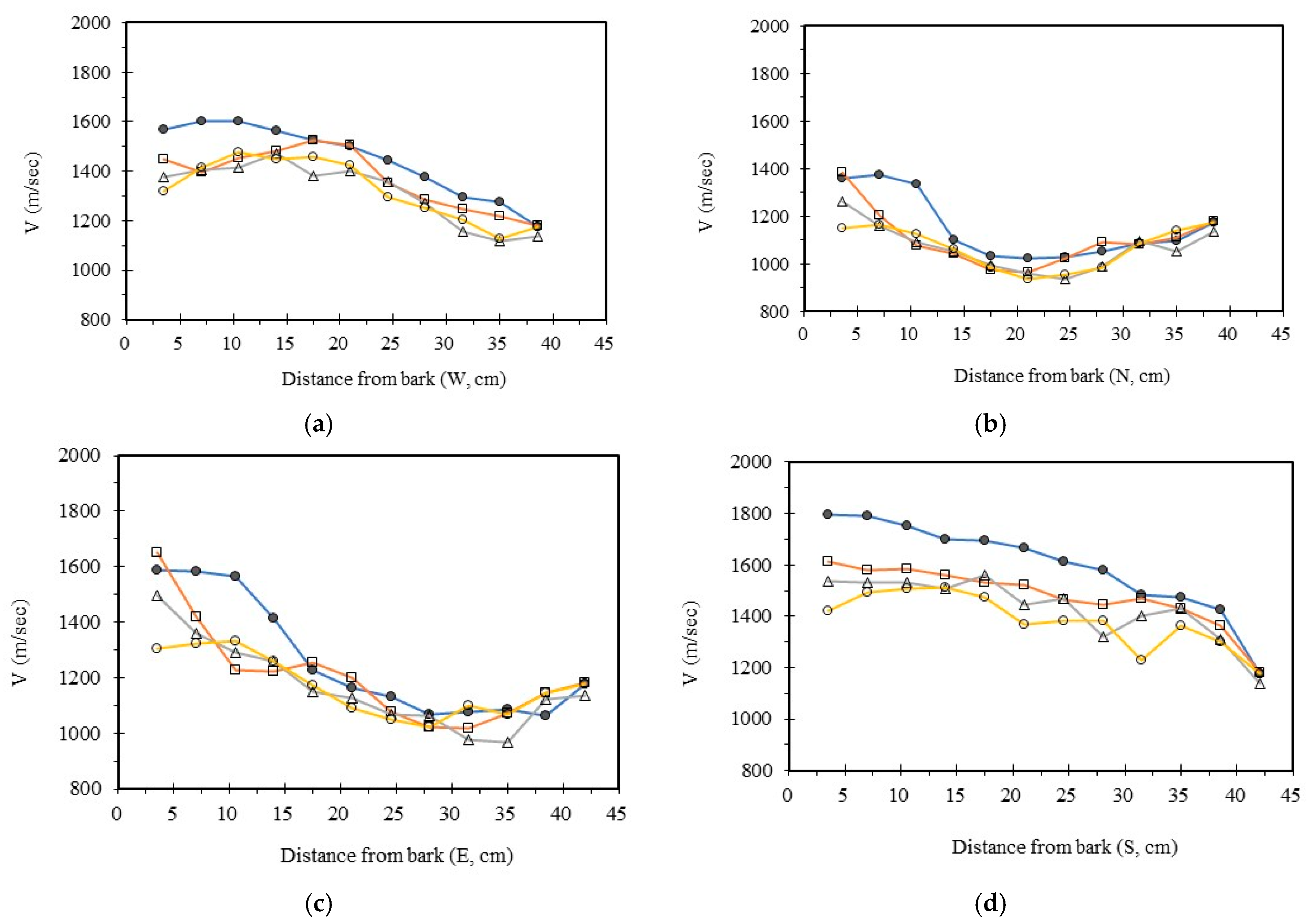 Forests 16 01439 g006