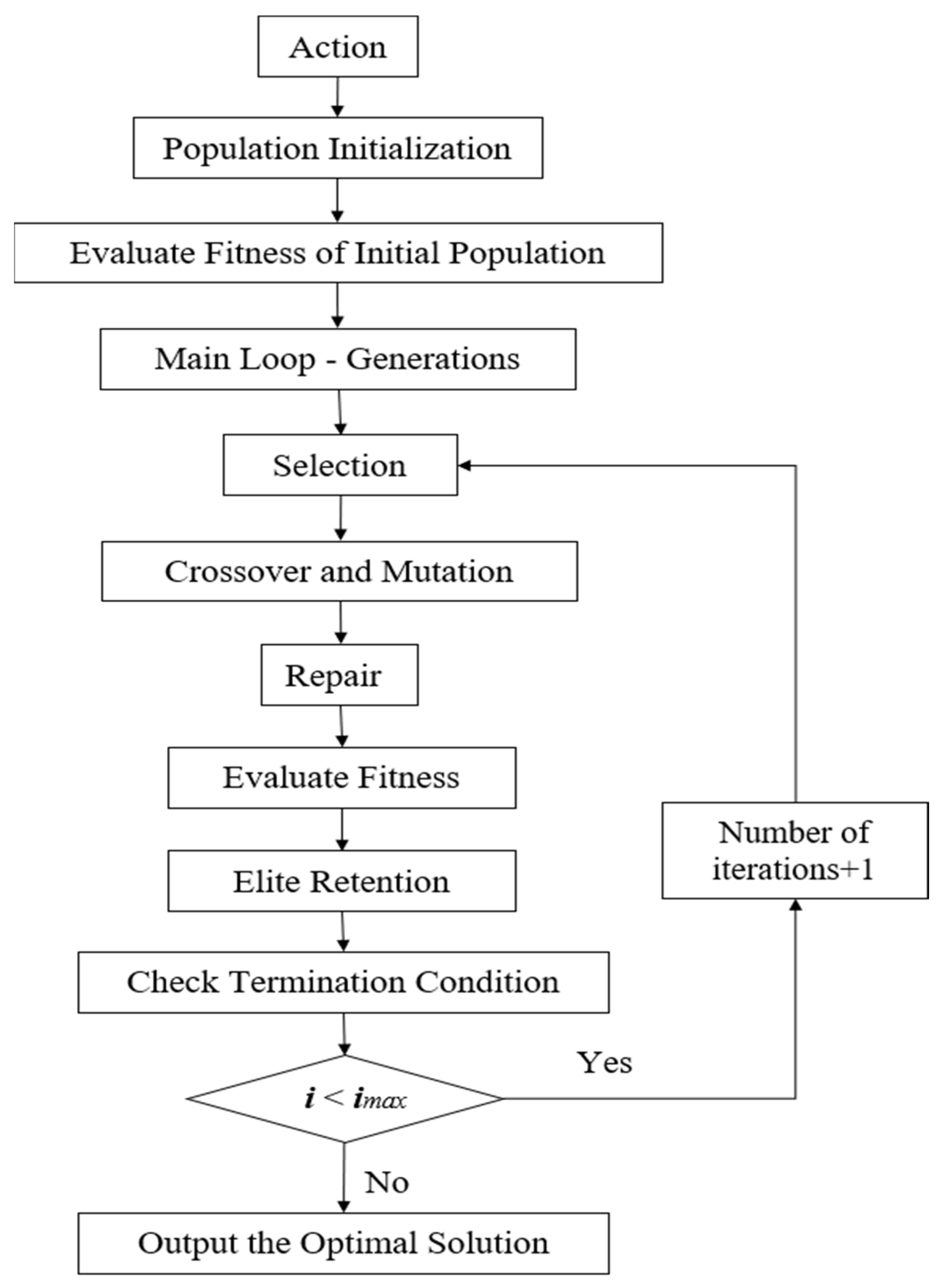 Forests 16 01440 g001 Forests 16 01440 g001
