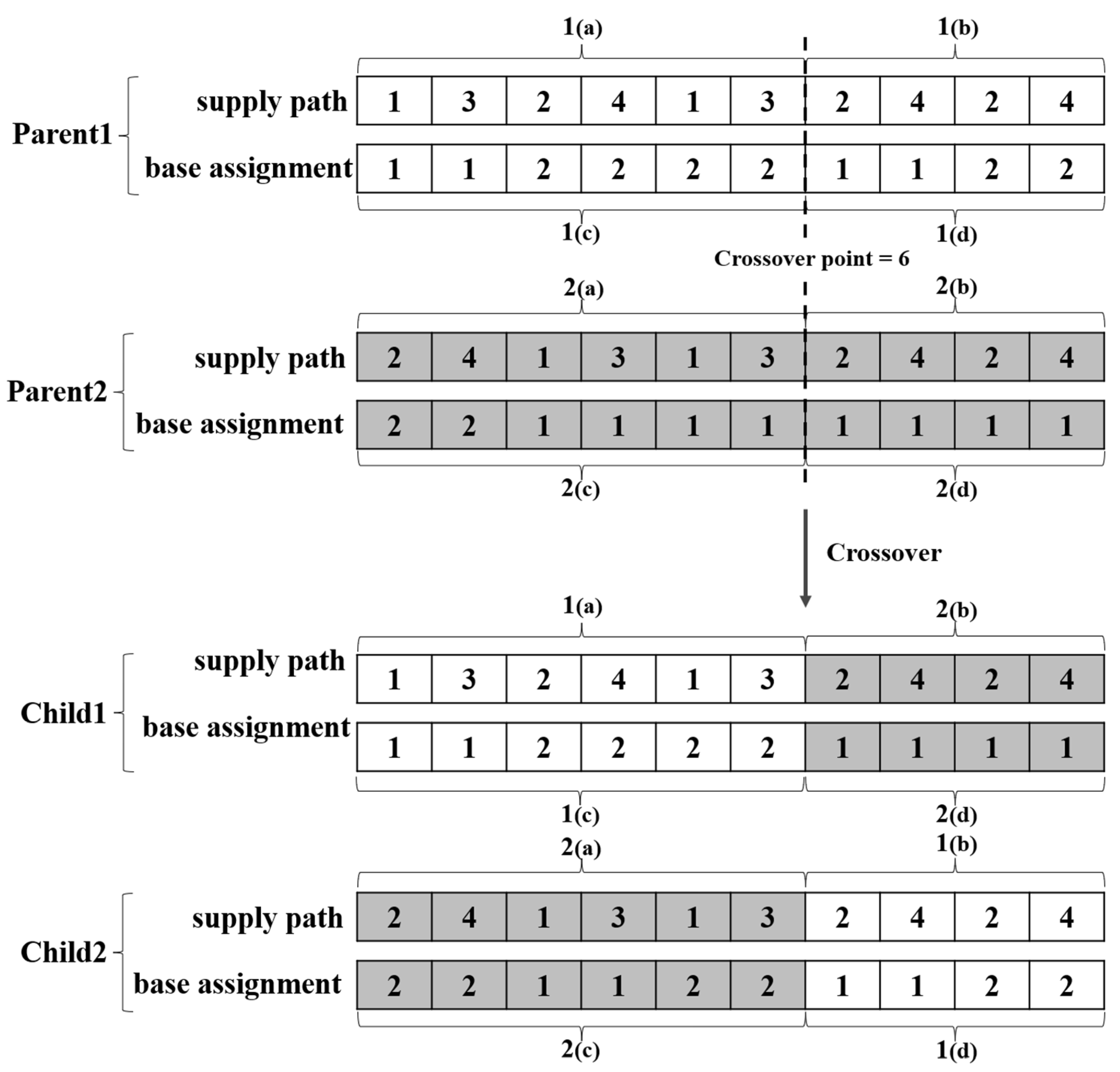 Forests 16 01440 g003 Forests 16 01440 g003