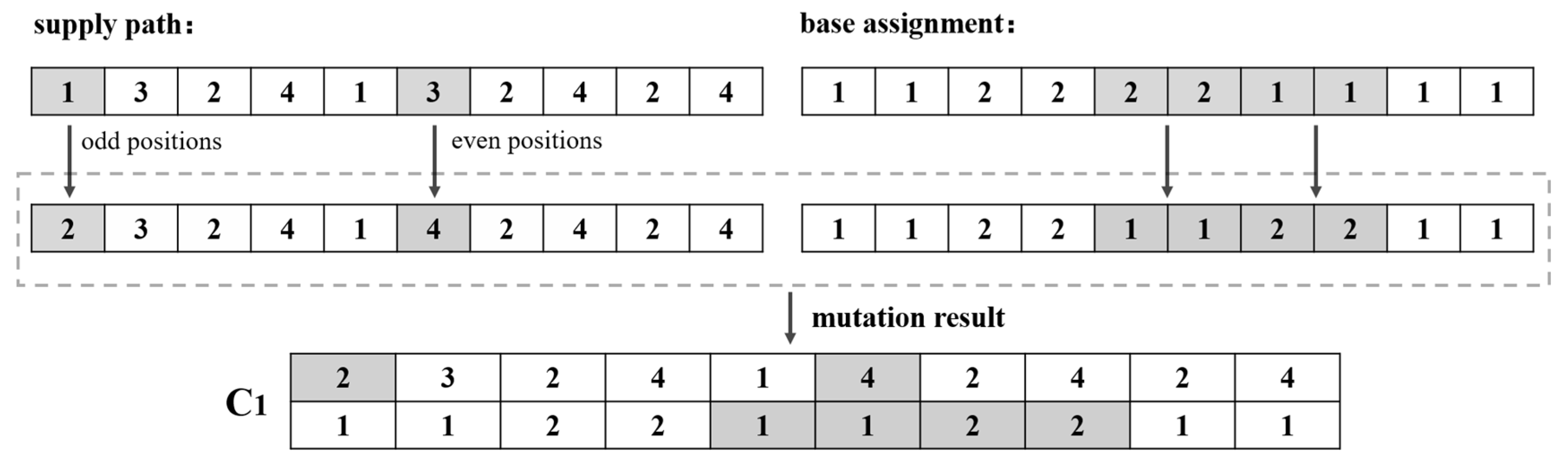 Forests 16 01440 g004 Forests 16 01440 g004