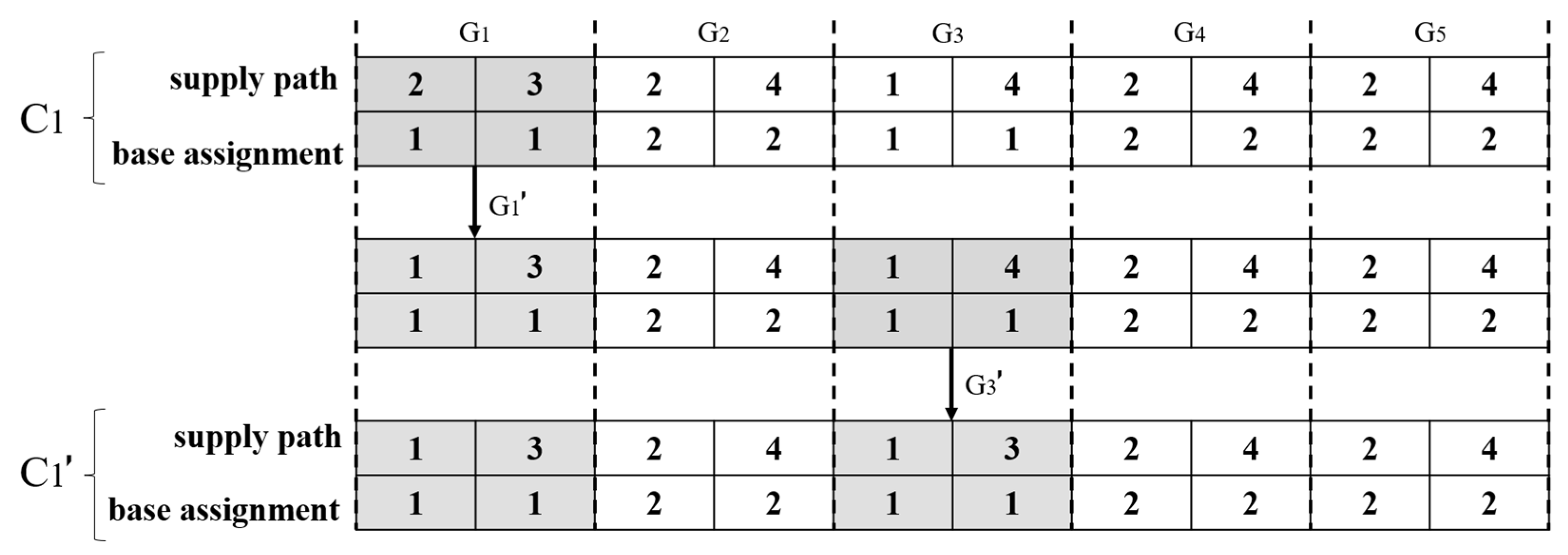 Forests 16 01440 g005 Forests 16 01440 g005