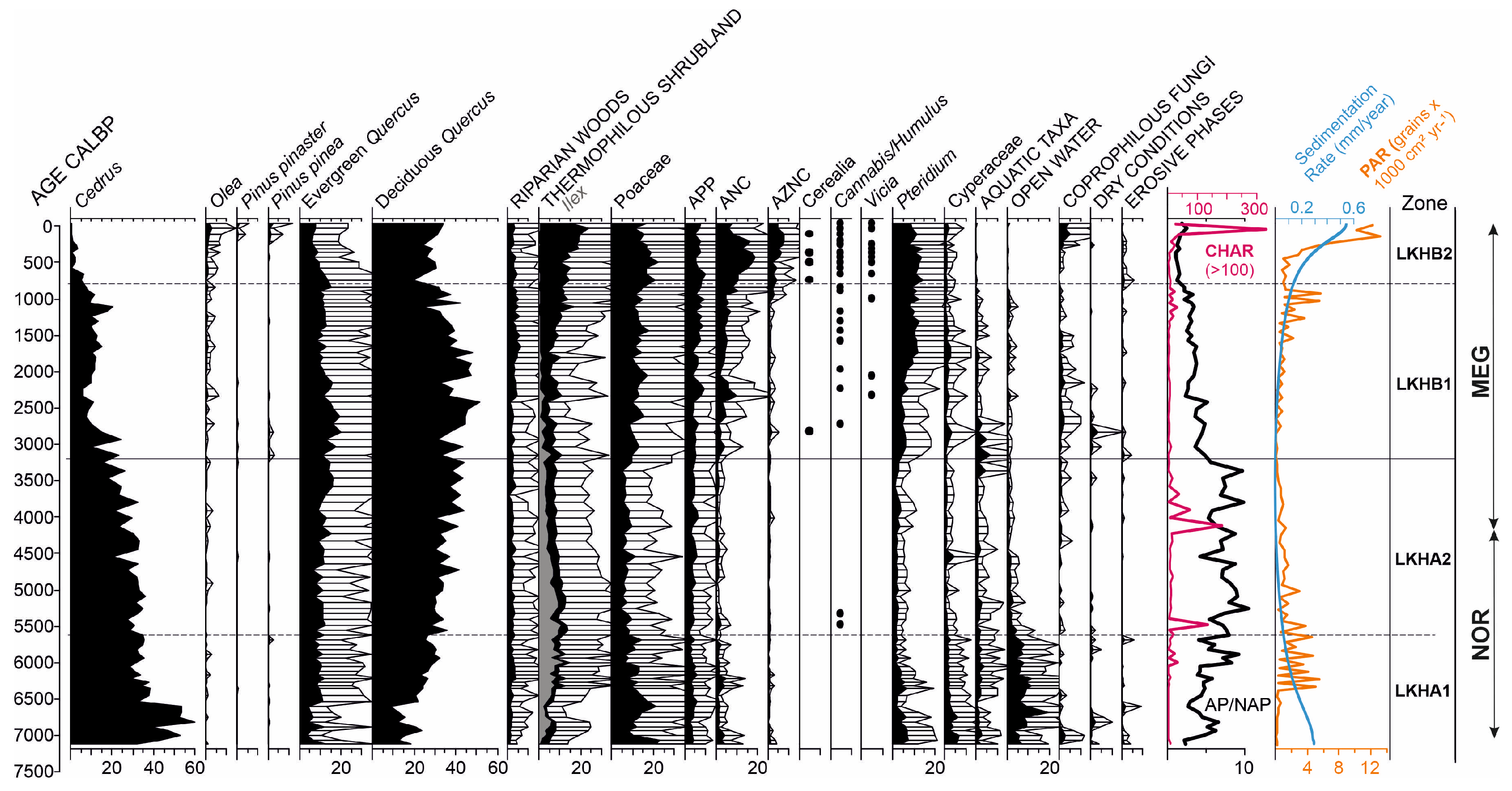 Forests 16 01441 g005 Forests 16 01441 g005