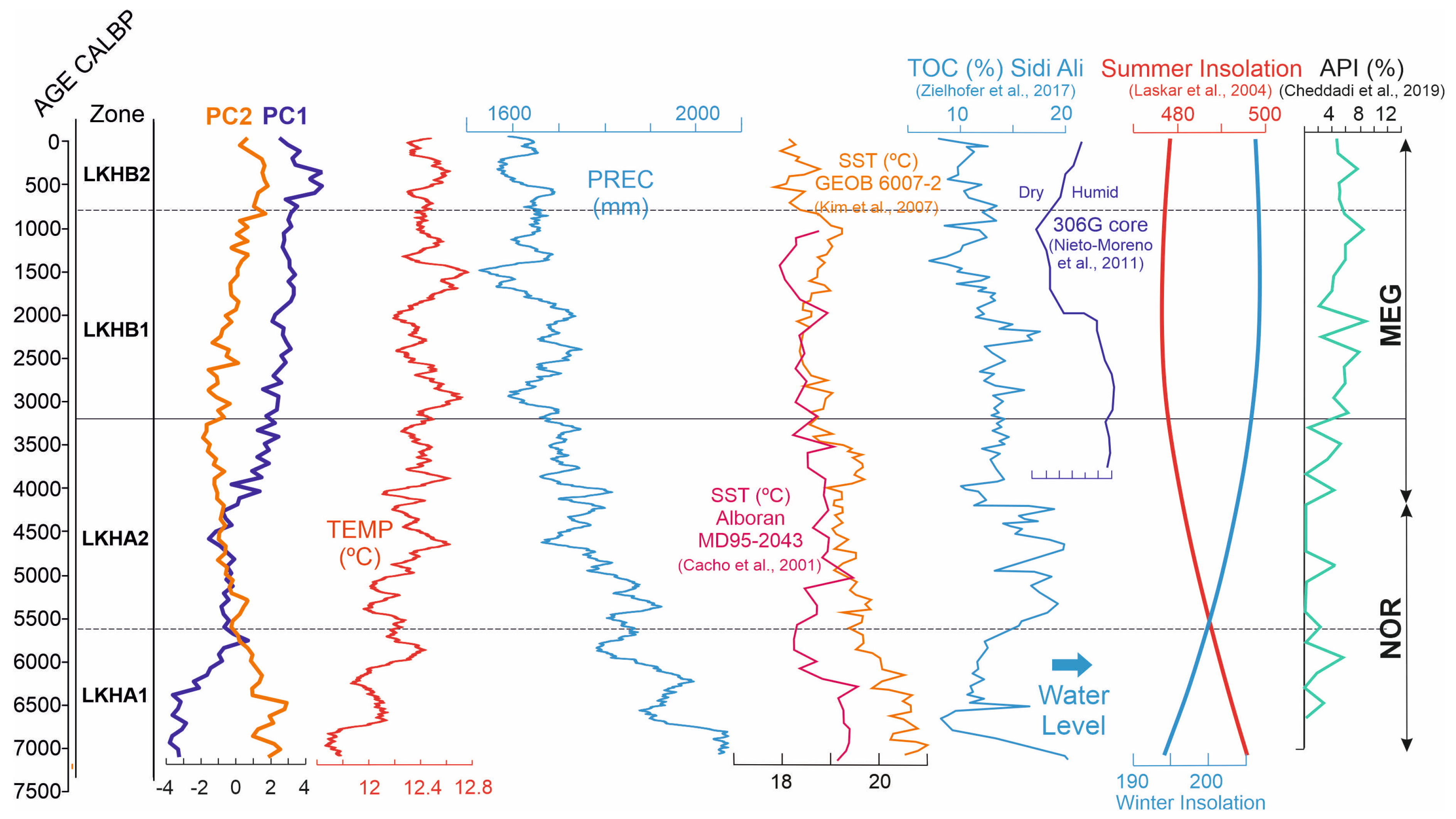 Forests 16 01441 g006 Forests 16 01441 g006