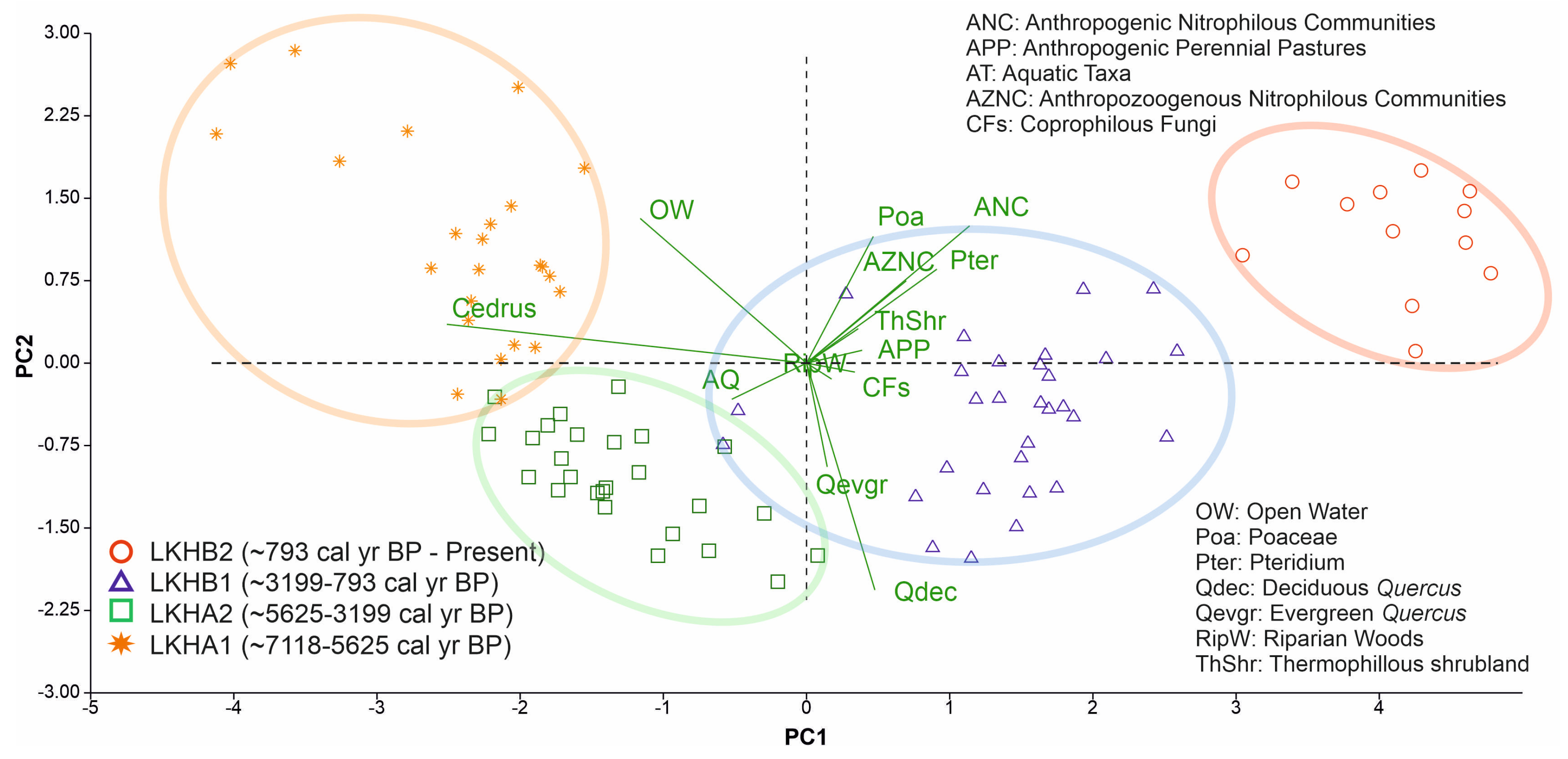Forests 16 01441 g007 Forests 16 01441 g007