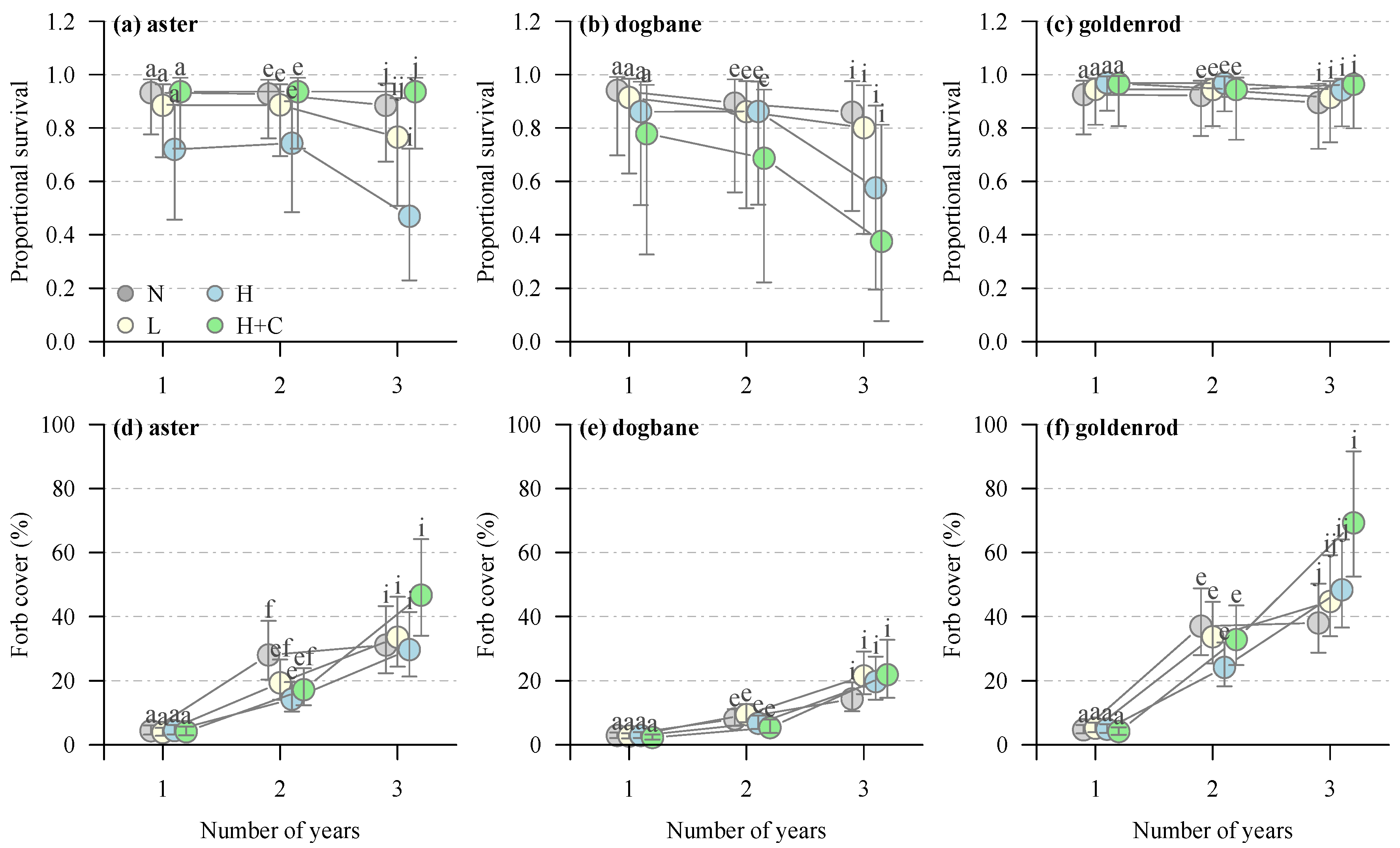 Forests 16 01442 g002 Forests 16 01442 g002