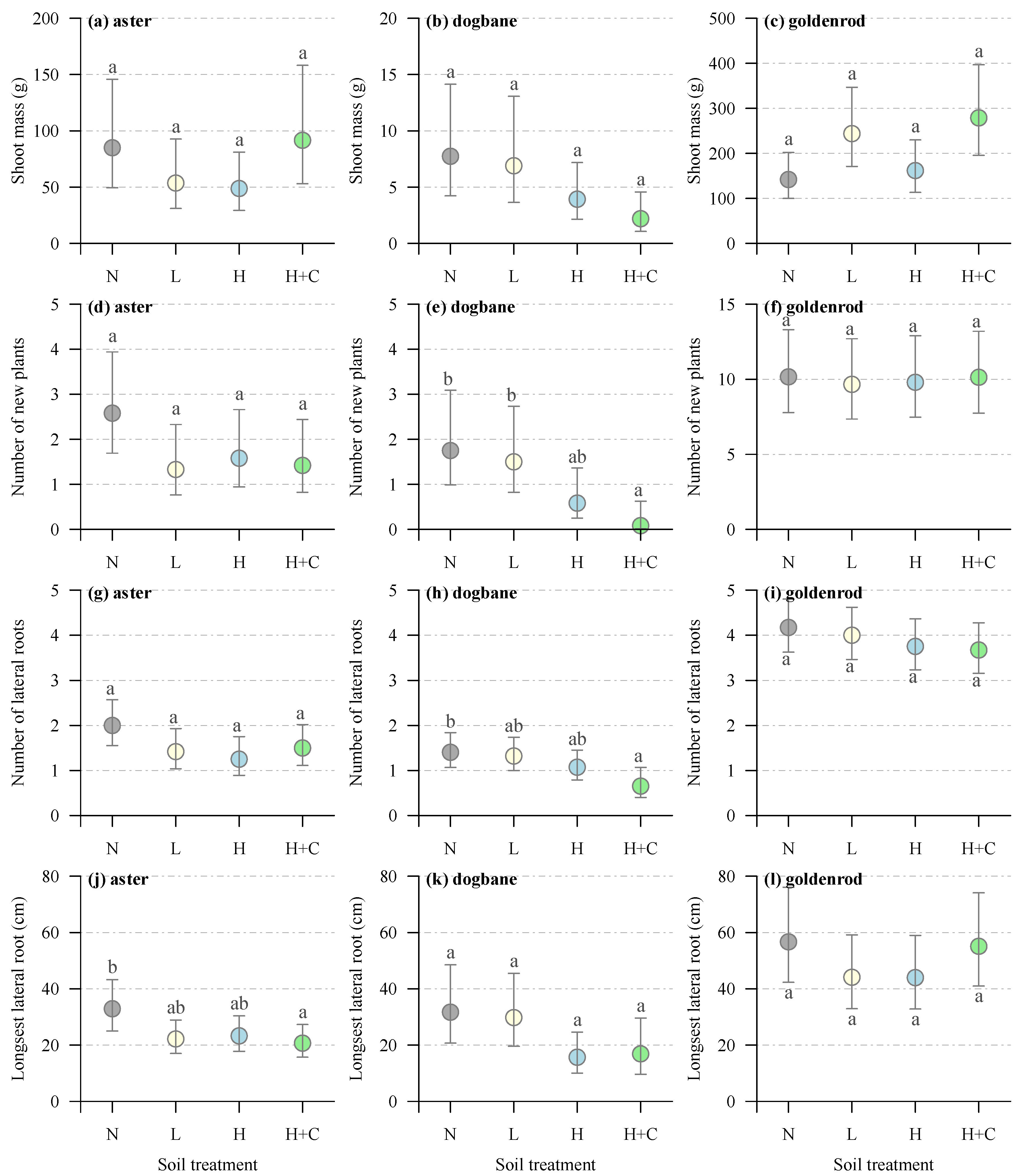 Forests 16 01442 g003 Forests 16 01442 g003