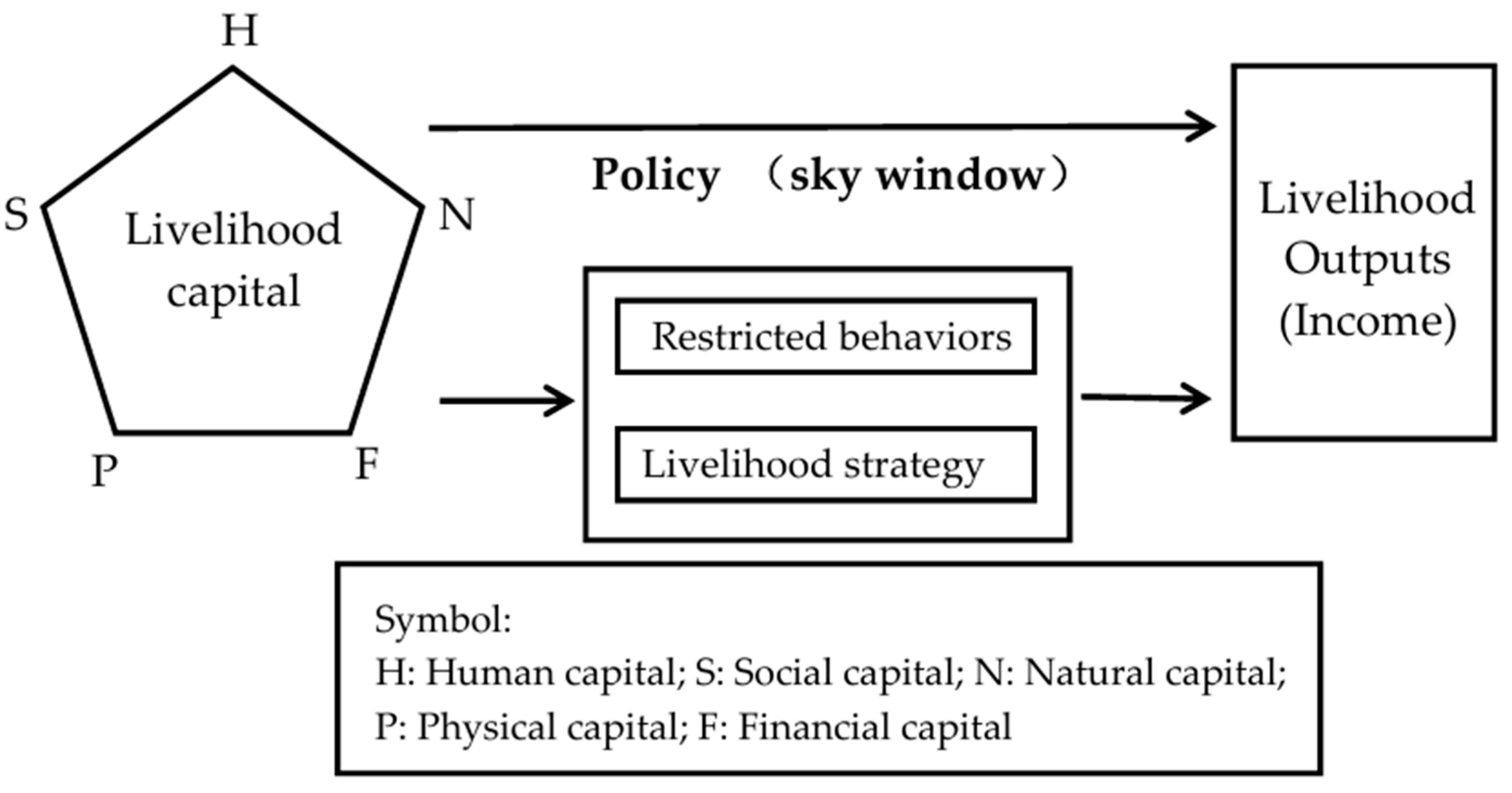 Forests 16 01443 g001