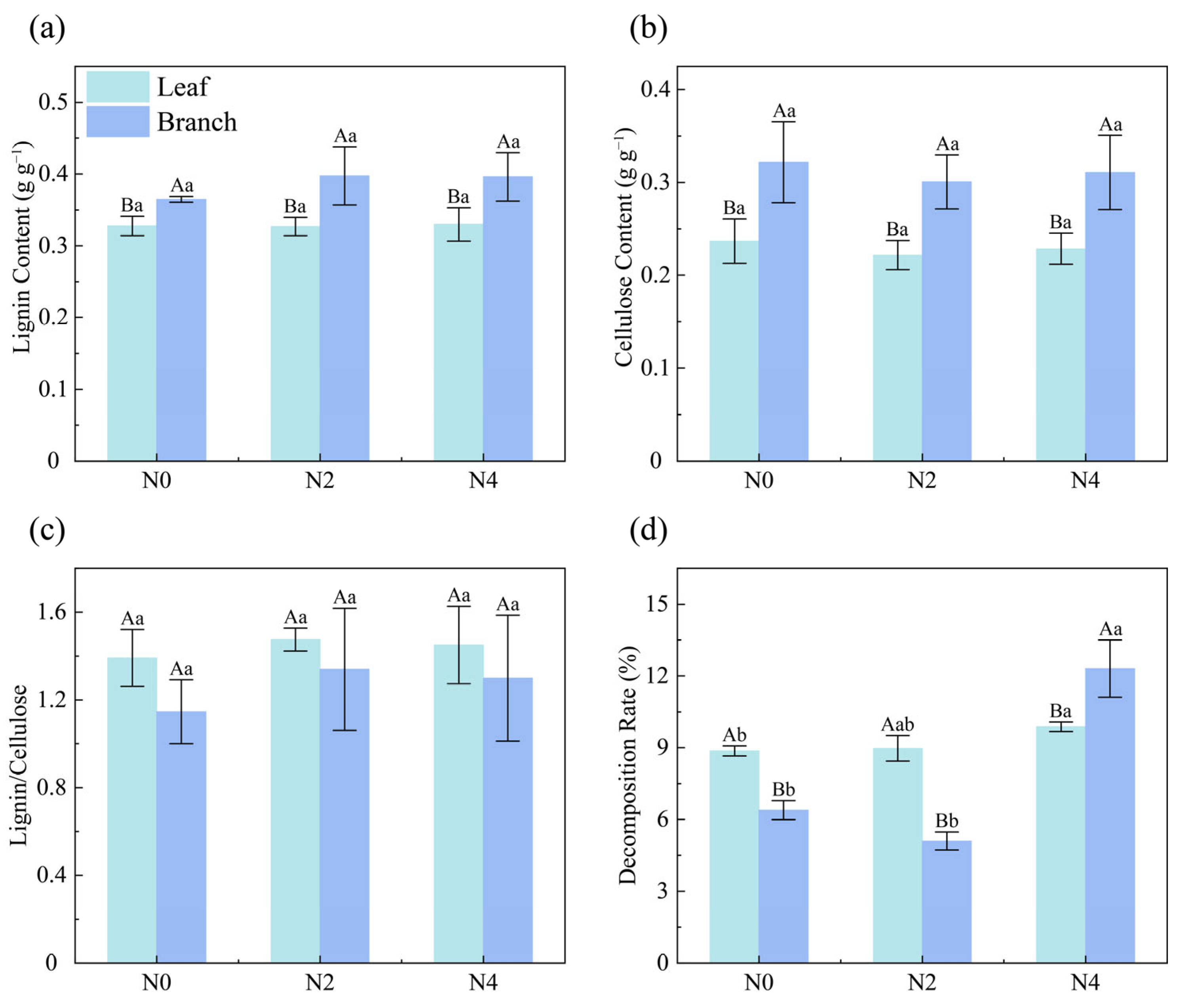 Forests 16 01446 g002 Forests 16 01446 g002