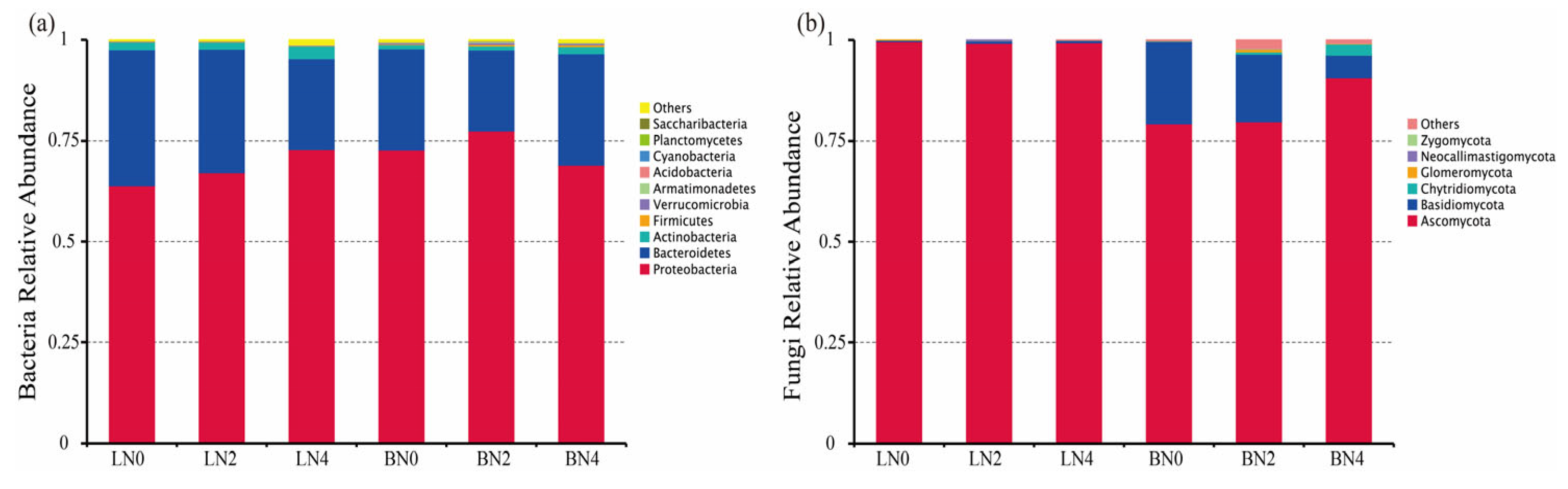 Forests 16 01446 g003 Forests 16 01446 g003