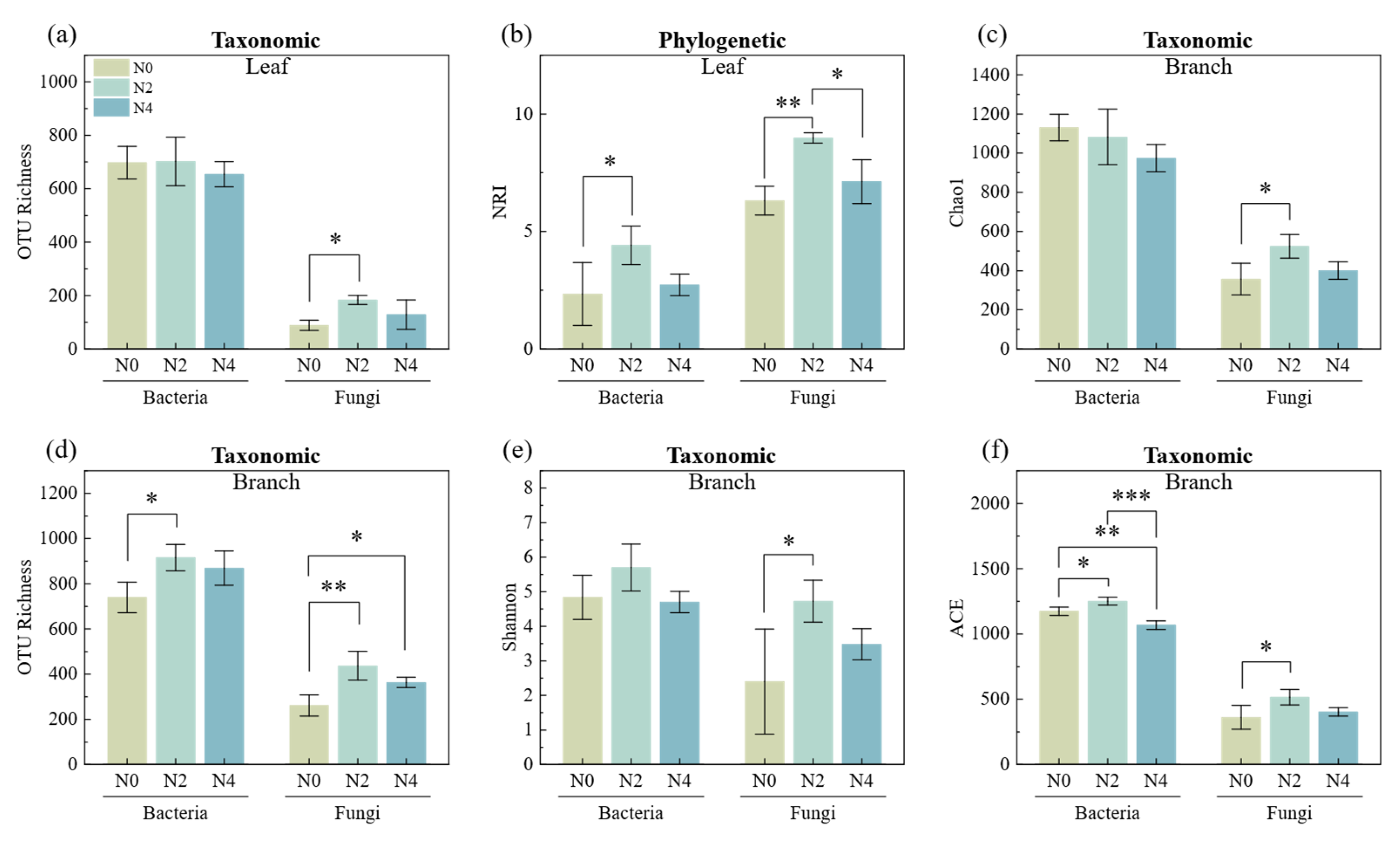 Forests 16 01446 g004 Forests 16 01446 g004