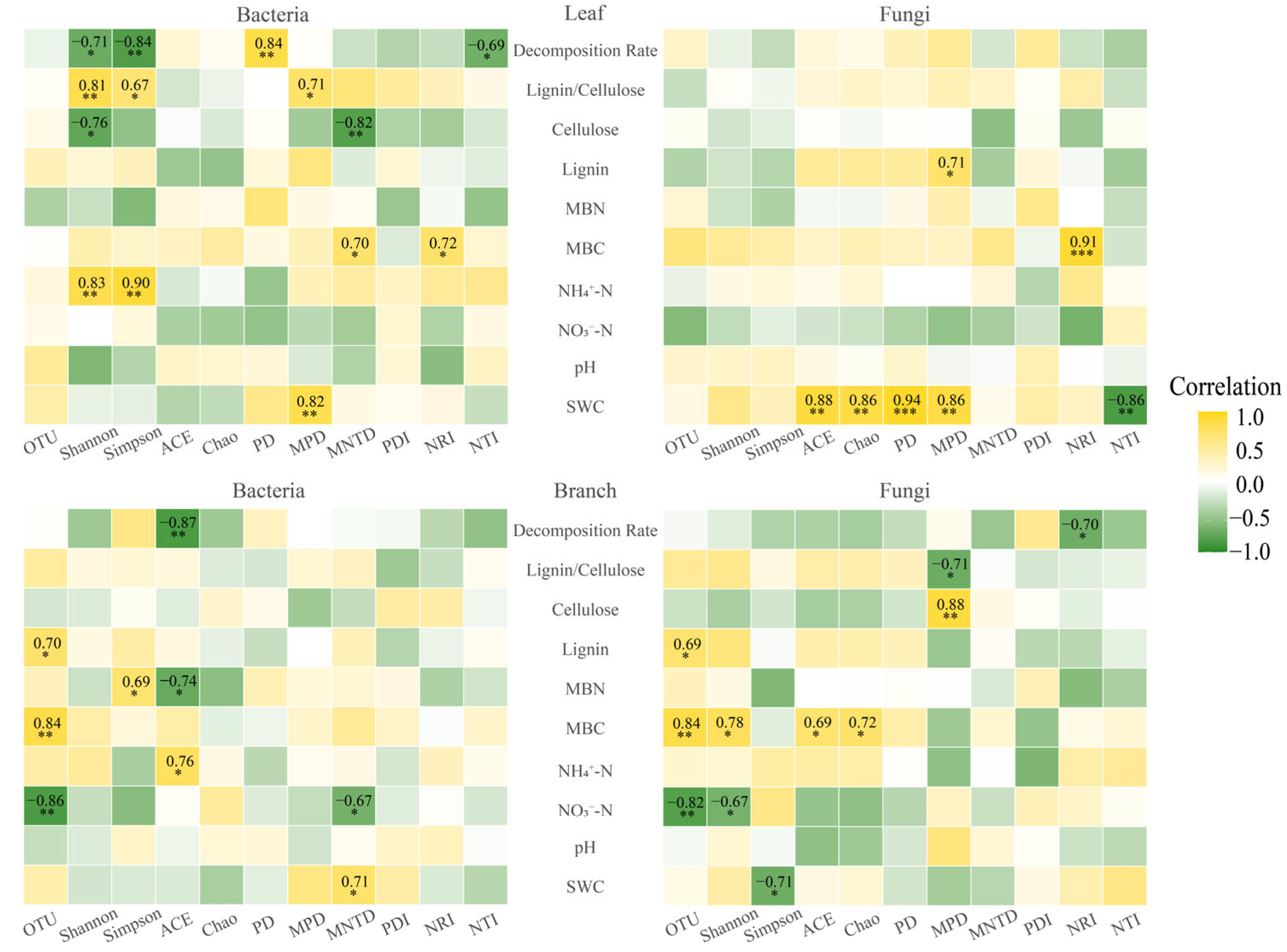 Forests 16 01446 g005 Forests 16 01446 g005