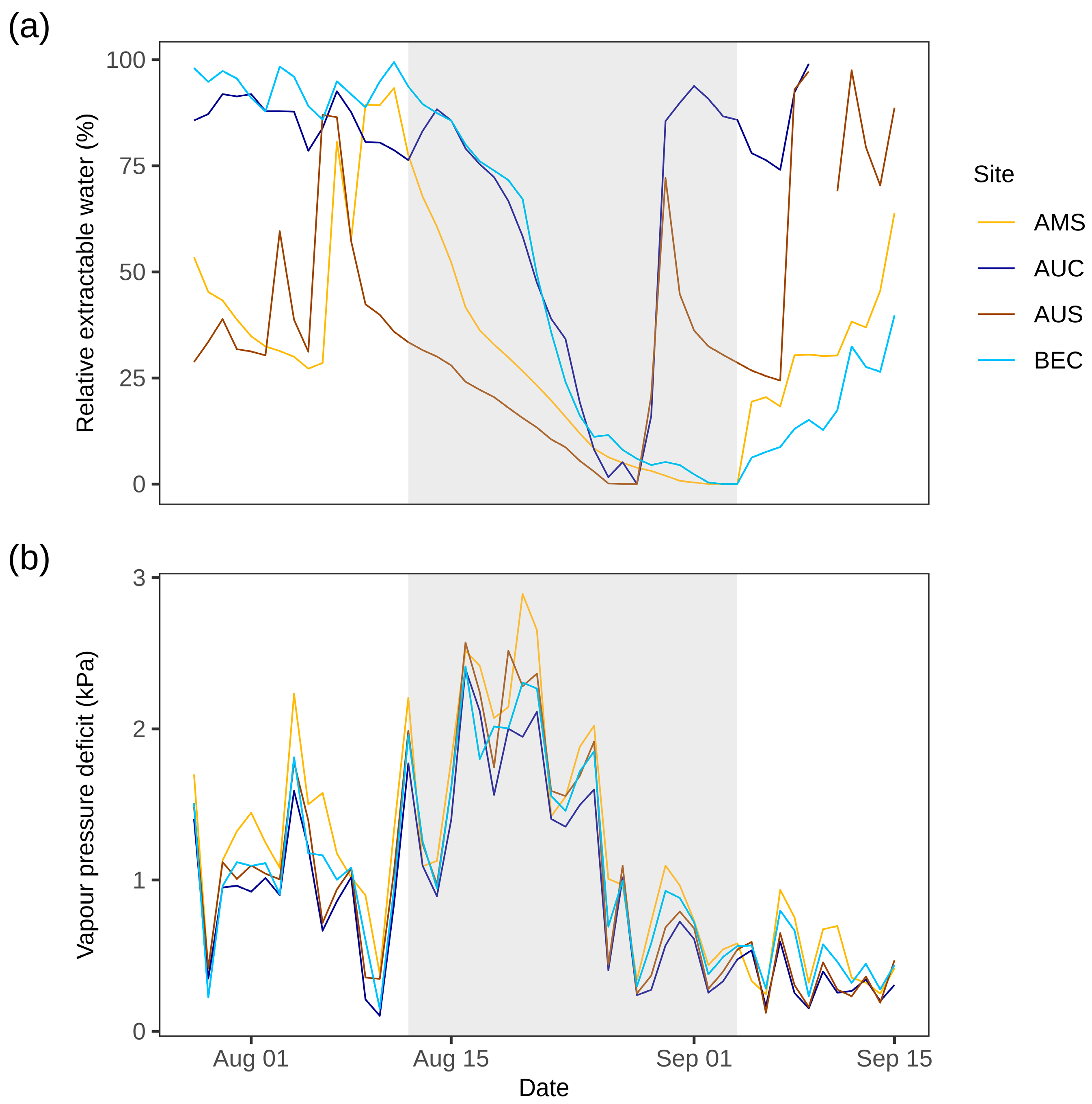 Forests 16 01448 g002 Forests 16 01448 g002