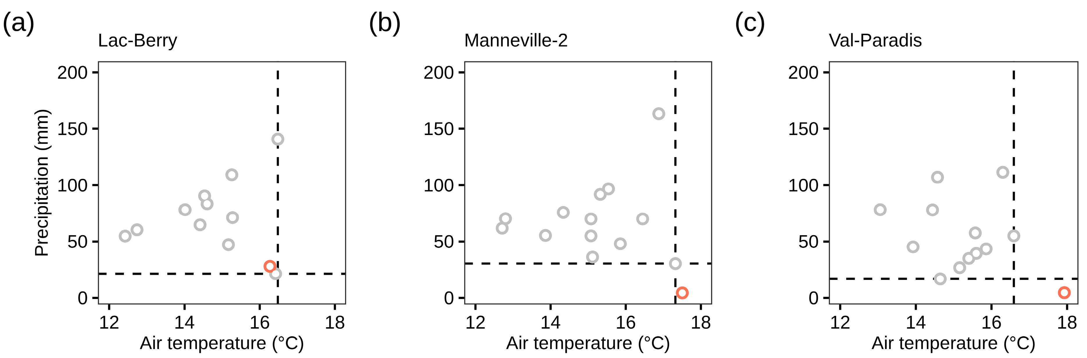 Forests 16 01448 g003 Forests 16 01448 g003